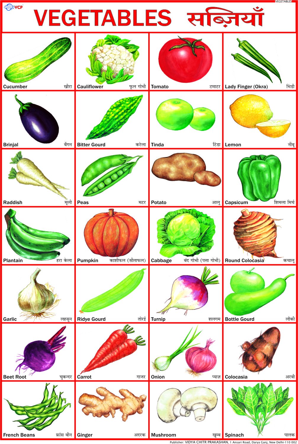 Root Vegetables Chart