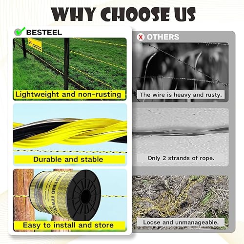 Miniatura 6 de BESTEEL Alambre de polietileno eléctrico mejorado para valla de 1650 pies, 1,640.4 ft, alambre eléctrico portátil de 1/8 pulgadas de diámetro, 6