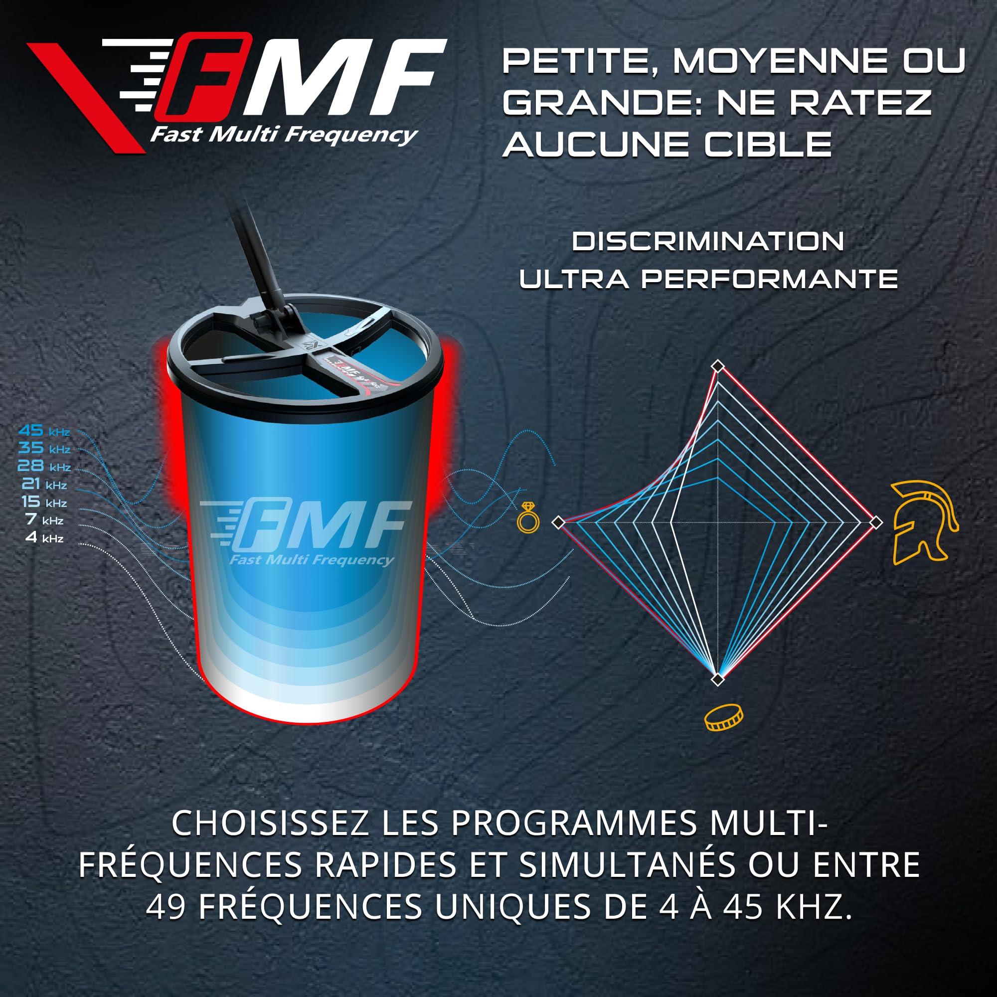 XP Metal Detectors Disque FMF 28cm avec protège Disque & Bas de Canne pour détecteur de métaux Deus II - Disque à Technologie multifréquences simultanées de 4 à 45kHz! (D28FMF)