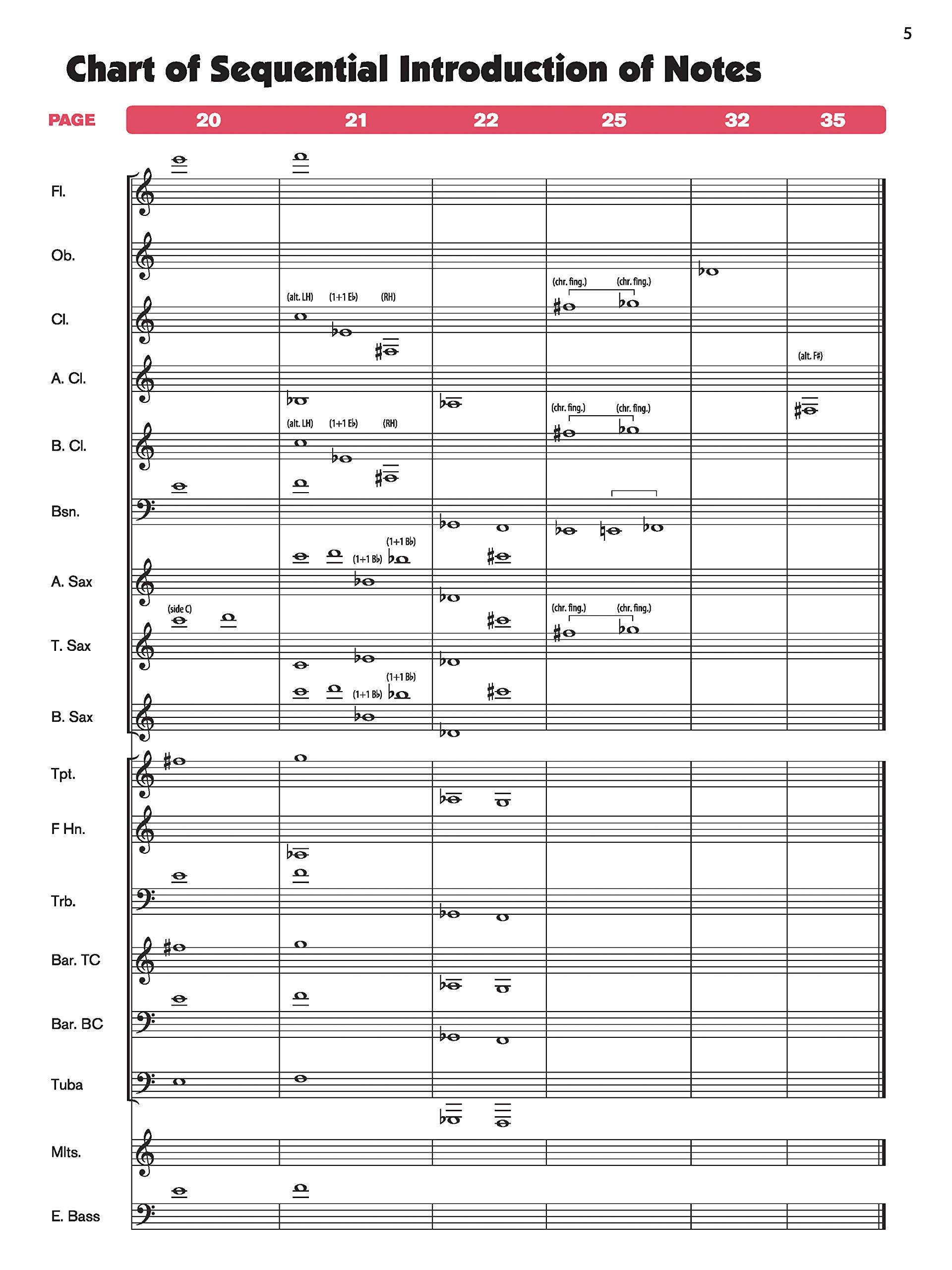 Sound Innovations for Concert Band, Book 2: Book 2, a Revolutionary Method for Early-intermediate Musicians, Conductor's Score