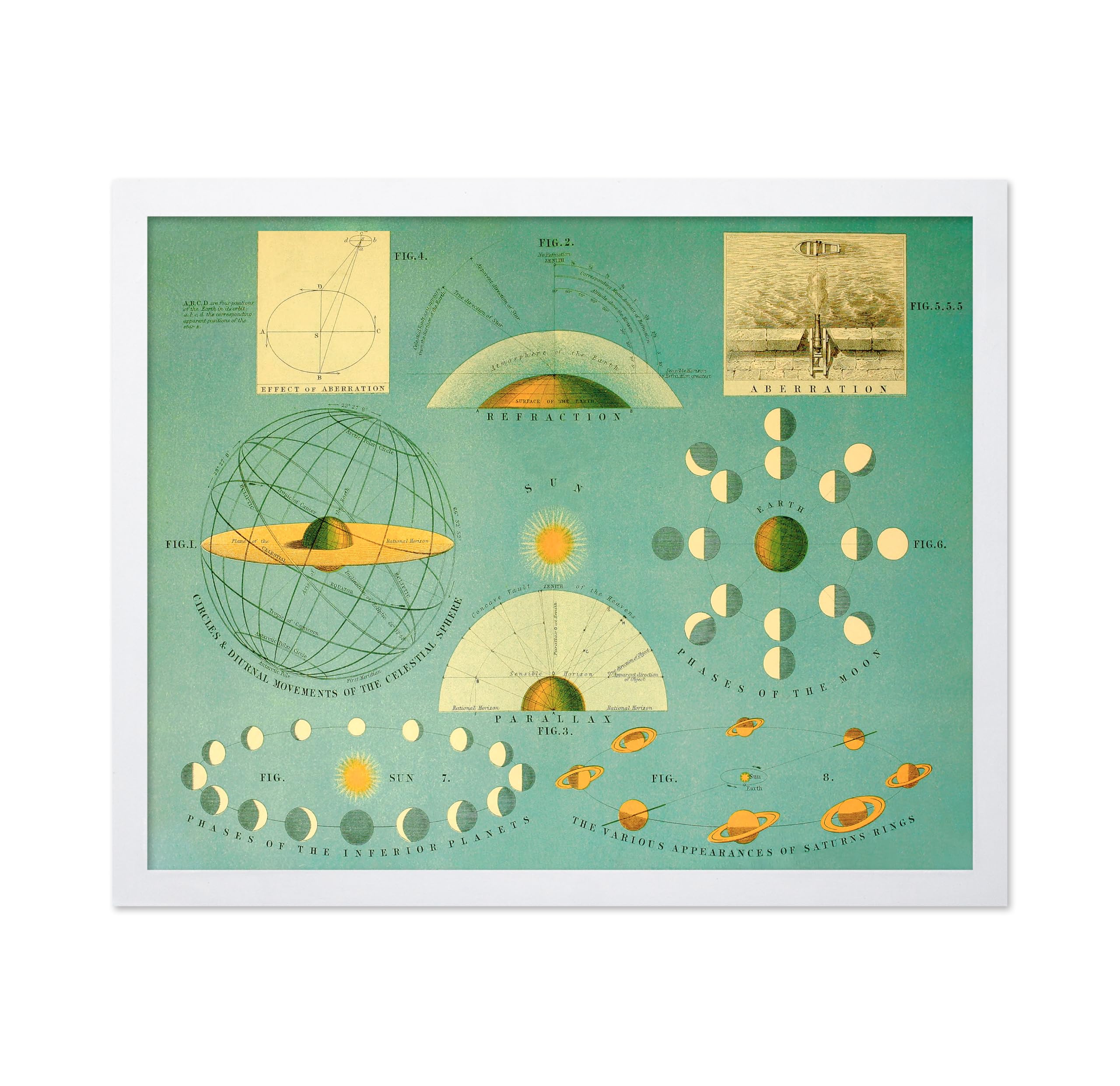 Poster Master Mapa histórico, mapa del Atlas celestial - Relaciones con la tierra, el sol y la luna 1869 - Arte de pared vintage, regalo para los fanáticos de la astronomía, 11 x 14 pulgadas, marco