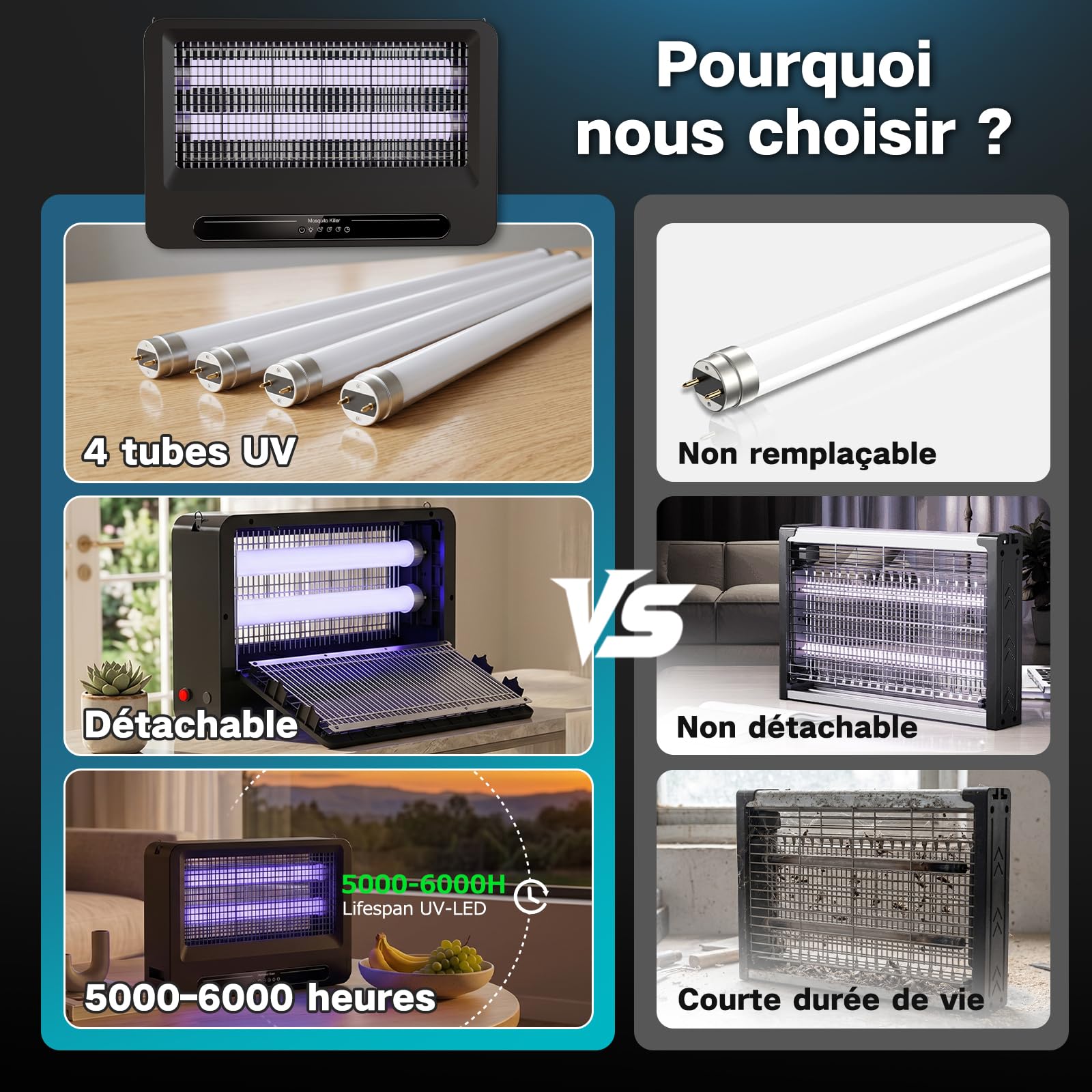 YFFU Lampe Anti Moustique Double Face 4000V, Tue Mouche Electrique Puissant avec 2 Tubes UV 365nm Interchangeables,Appareil Anti Moustique pour Intérieur et Extérieur,Idéal pour Maison,Chambre,Cuisine