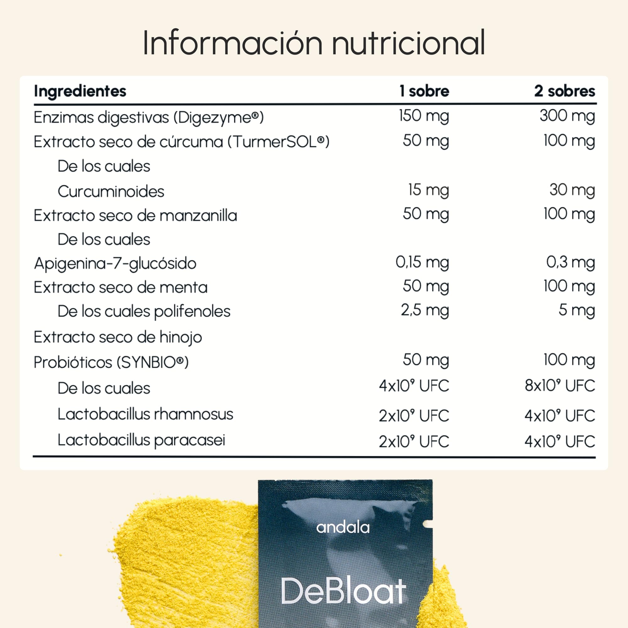 DeBloat - Digezyme Enzimas Digestivas con Probioticos Synbio Alivian Gases e Hinchazon Adultos y Mejoran la Digestion - Curcuma, Manzanilla, Menta e Hinojo - 30 Sobres
