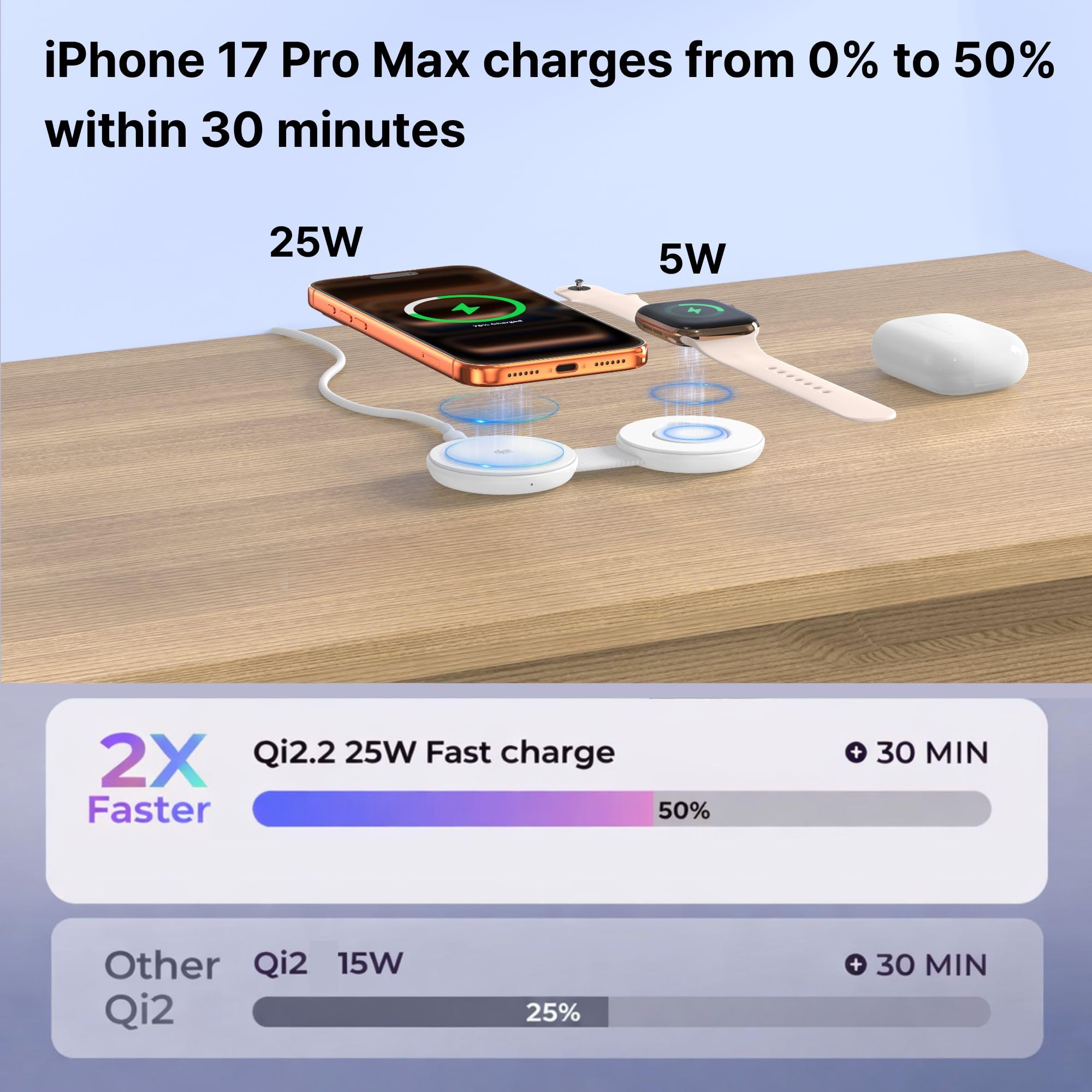 Q2.2 25W 2-in-1 Kompaktes magnetisches kabelloses Ladegerät, 25W Schnellladung für iPhone 17/16, faltbare Reiseladestation für iPhone 17/16/15/14/13 Serie für Airpods und Apple Watch (Weiß)
