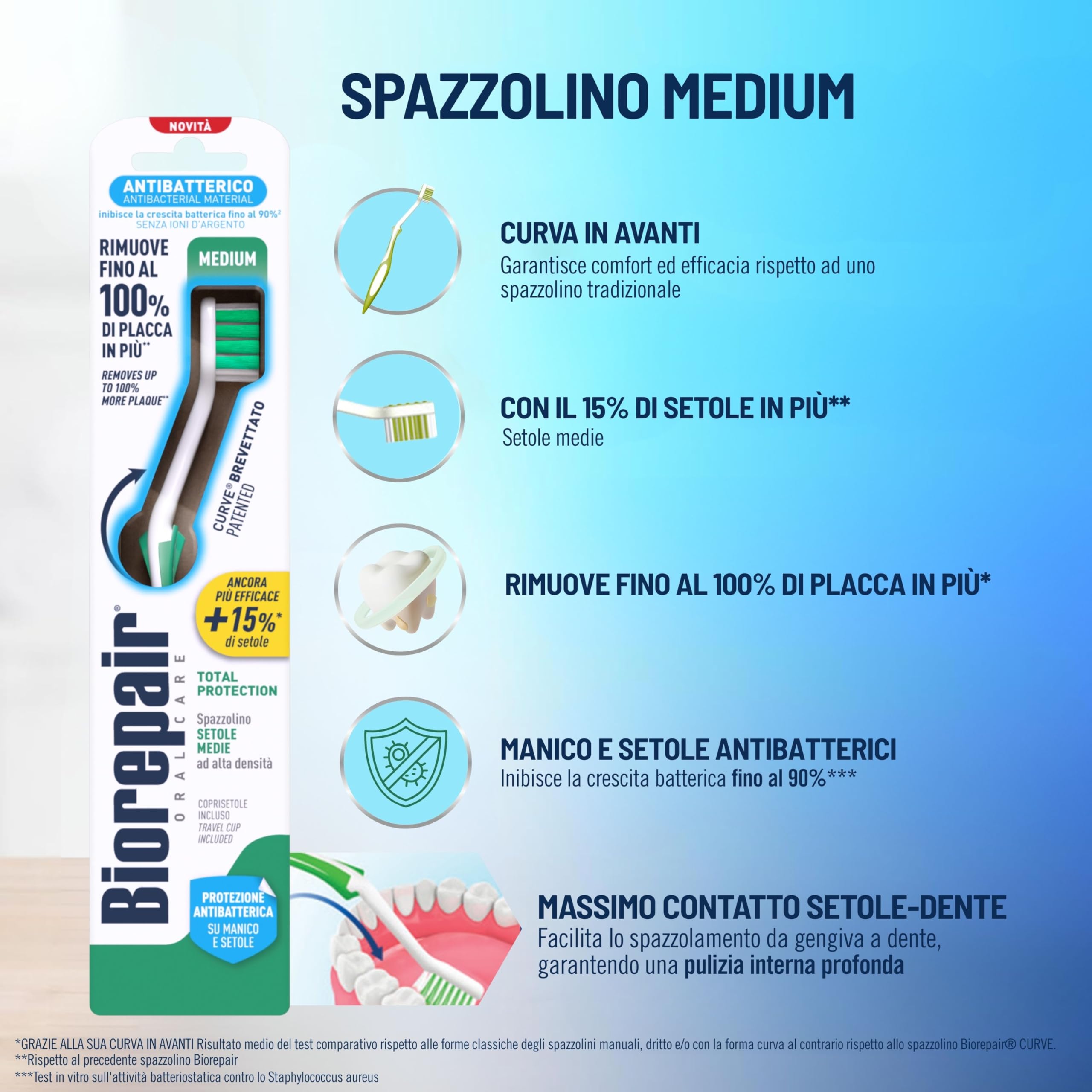 Biorepair, Spazzolino MEDIUM Total Protection, Setole Medie Ad Alta Densità, Protezione Antibatterica, Garantisce Comfort e Efficacia, Curve Brevettato