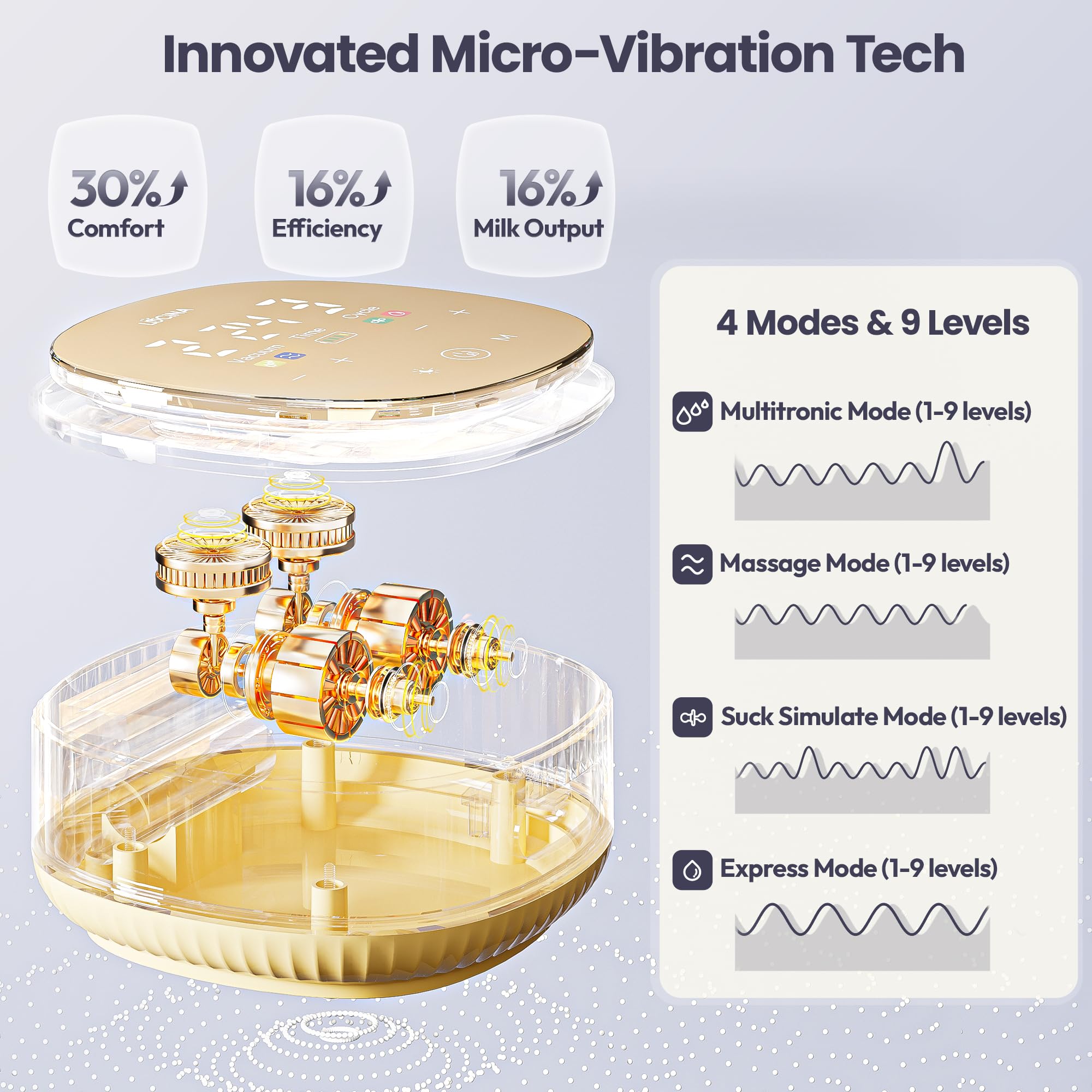 Lot de 2 tire-lait mains libres, plusieurs modes et différents niveaux d'aspiration, longue durée de vie de la batterie et affichage LED, double pompe à lait électrique portable, orange