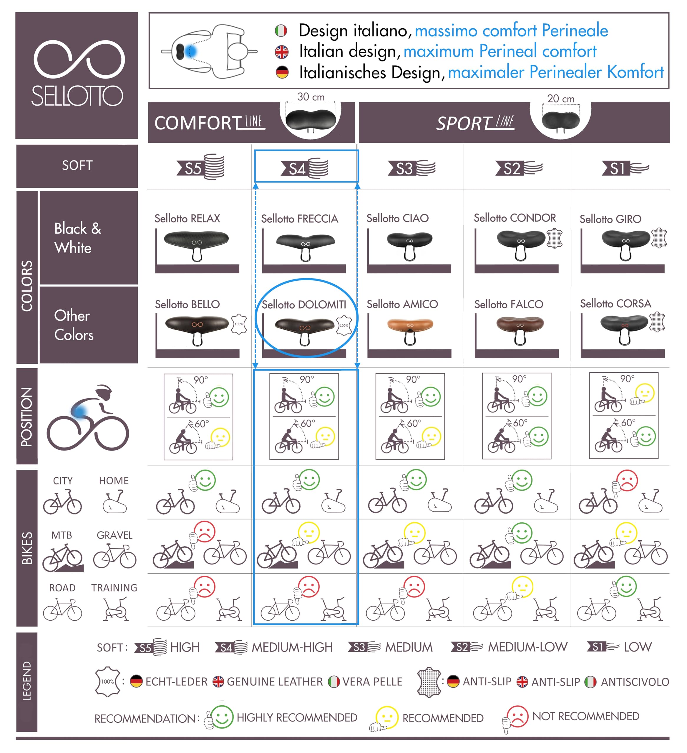 SellOttO Dolomiti – versione B1 standard – Sella larga e confortevole in gel, antiprostata uomo, ideale per bici da città