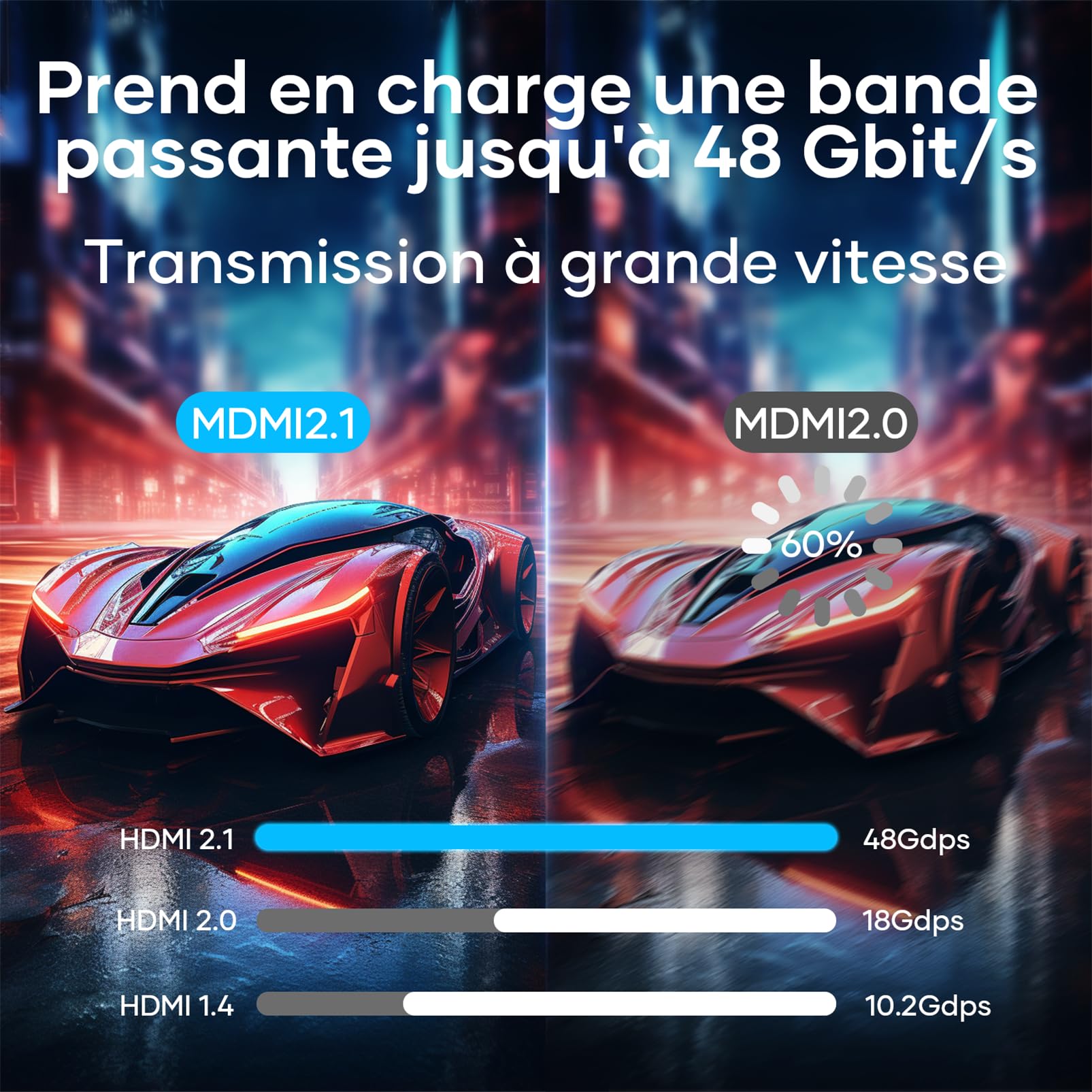 Câble HDMI 2.1 5Mètres 10K 8K Ultra Haute Vitesse 4K@120Hz HDR10 eARC HDCP 2.2 & 2.3 Compatible PS5 X-Box HDTV