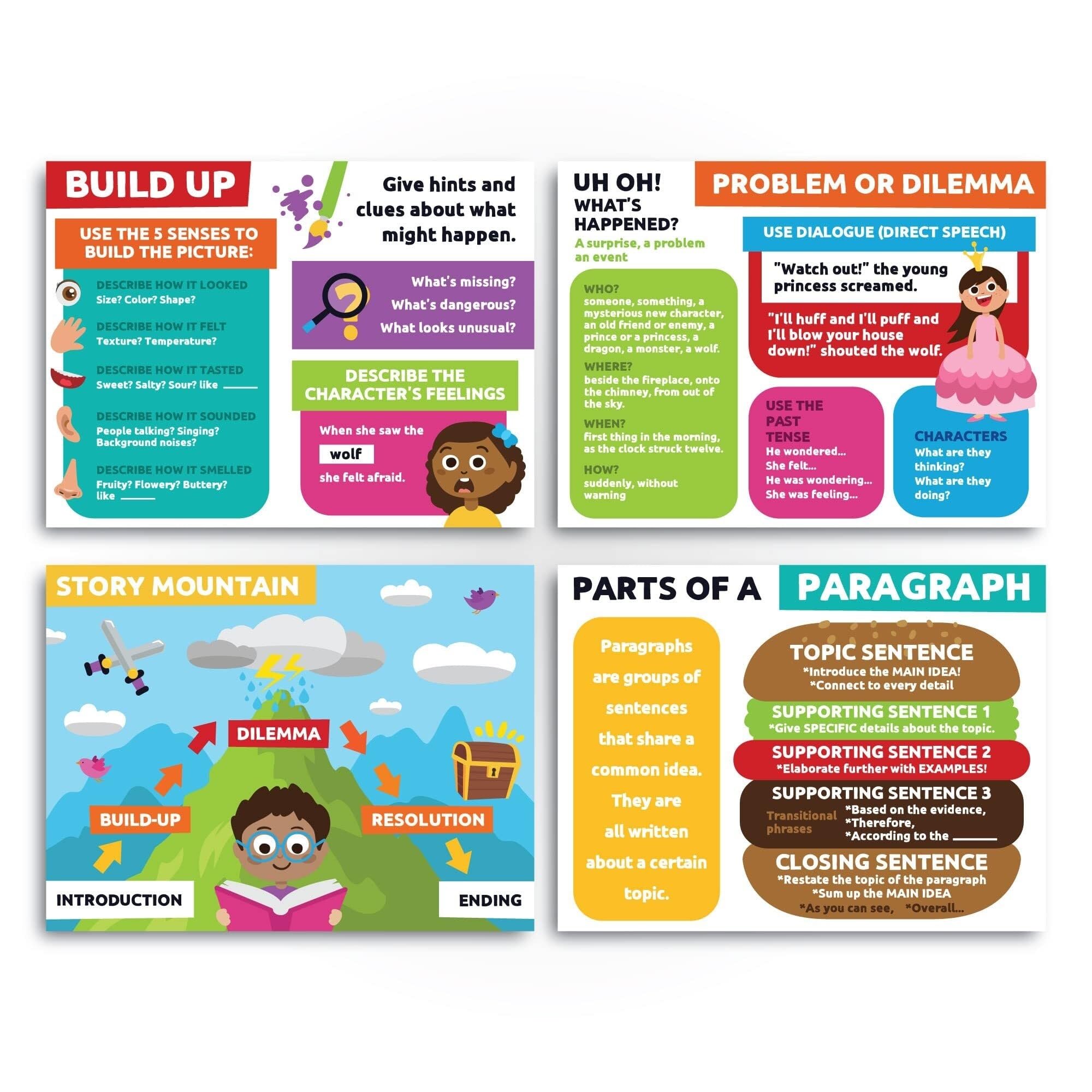 MDBJTCYZN Learning Posters for Elementary Middle School Classroom Educational Wall Charts Colorful Bulletin Board Decor Supplies