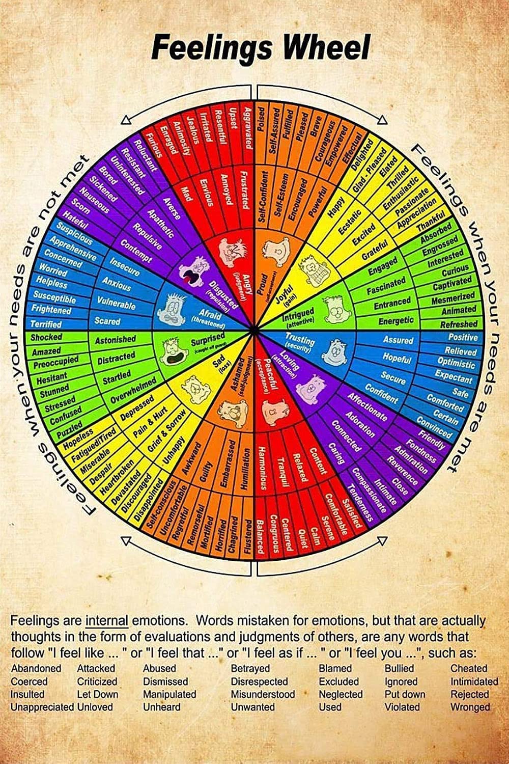 Oudrspo Feelings Wheel Vintage Tin Sign Metal Signs Feeling Knowledge Plaque Club Garage Room Wall Art Decor Plaque 8X12inch