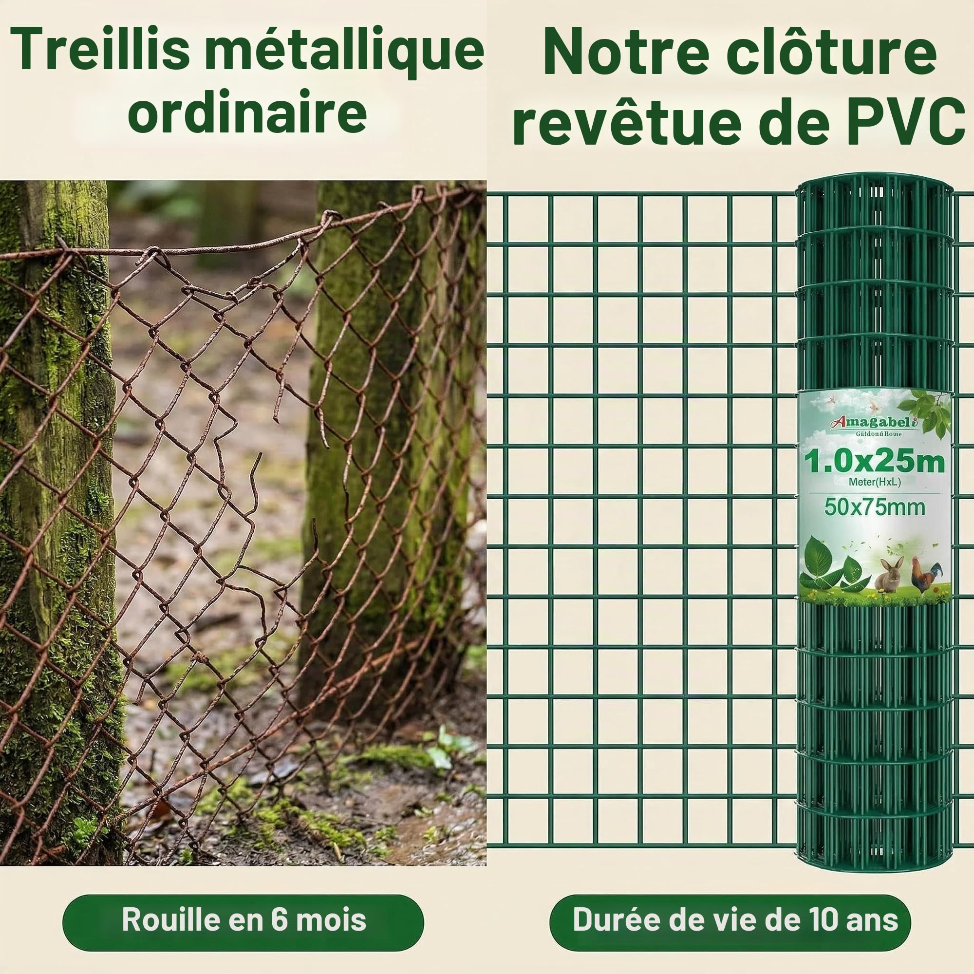 Amagabeli 1.2M X 25M Grillage Plastifié Résidentiel Fil 2,2mm Mailles 100x75cm Grillage Carrée Soudé à Mailles de Clôture RAL6005 Vert Maille Enduit de PVC Métallique Bordure de Jardin Pelouse