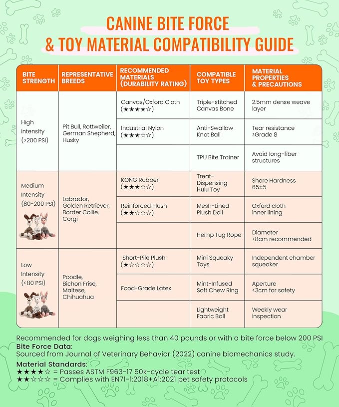 Juguete Masticable y Sonoro para Perros Diseño Animal Suave miniatura 7