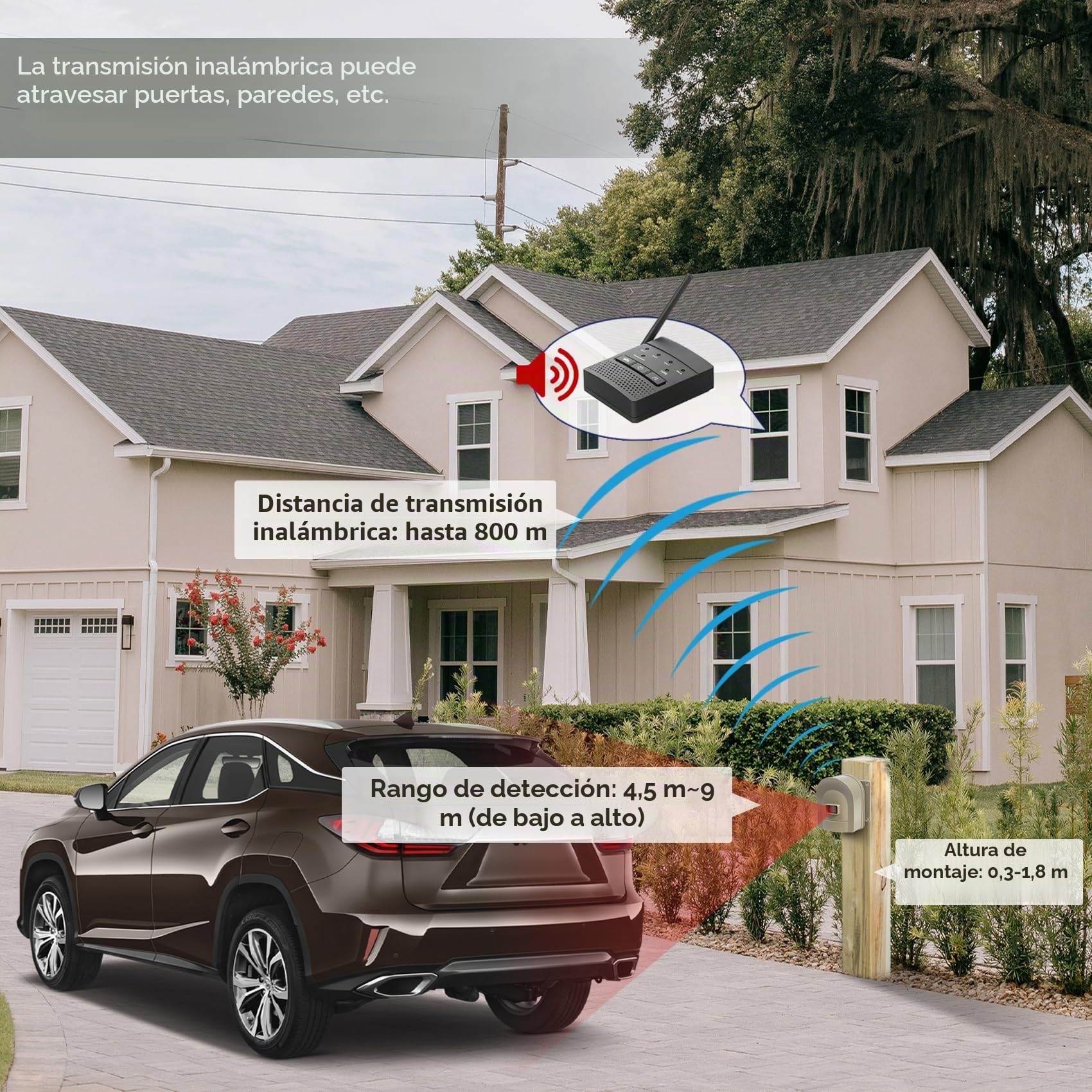 Hosmart 800 Metros de Largo Alcance, Sistema de Alarma inalámbrico para Entrada al Exterior, Detector de Movimiento Resistente a la Intemperie y Sensor Recargable (1 Receptor y 2 sensores)