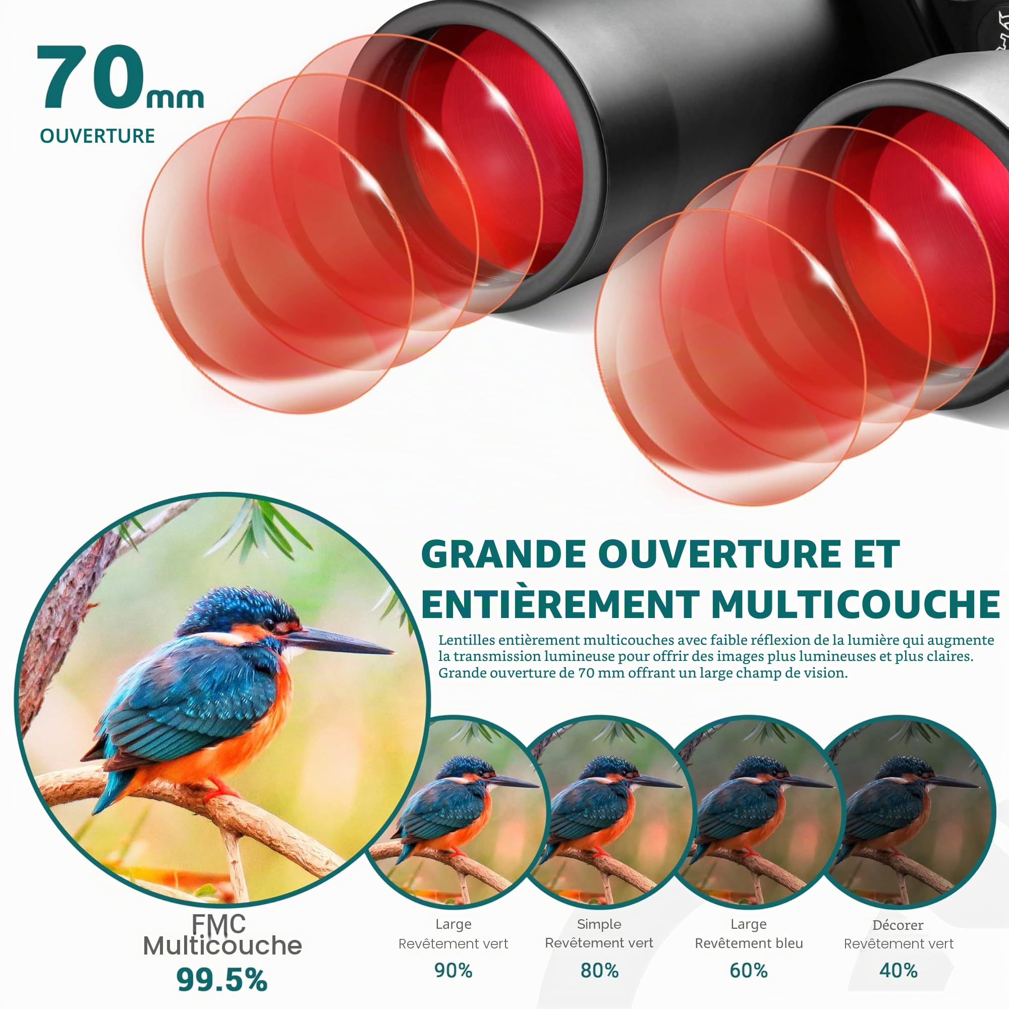 ESSLNB Jumelles 15X70 Jumelles Adultes Puissante avec Adaptateur Téléphonique Adaptateur de Trépied pour Astronomique Visualisation Tourisme Chasse