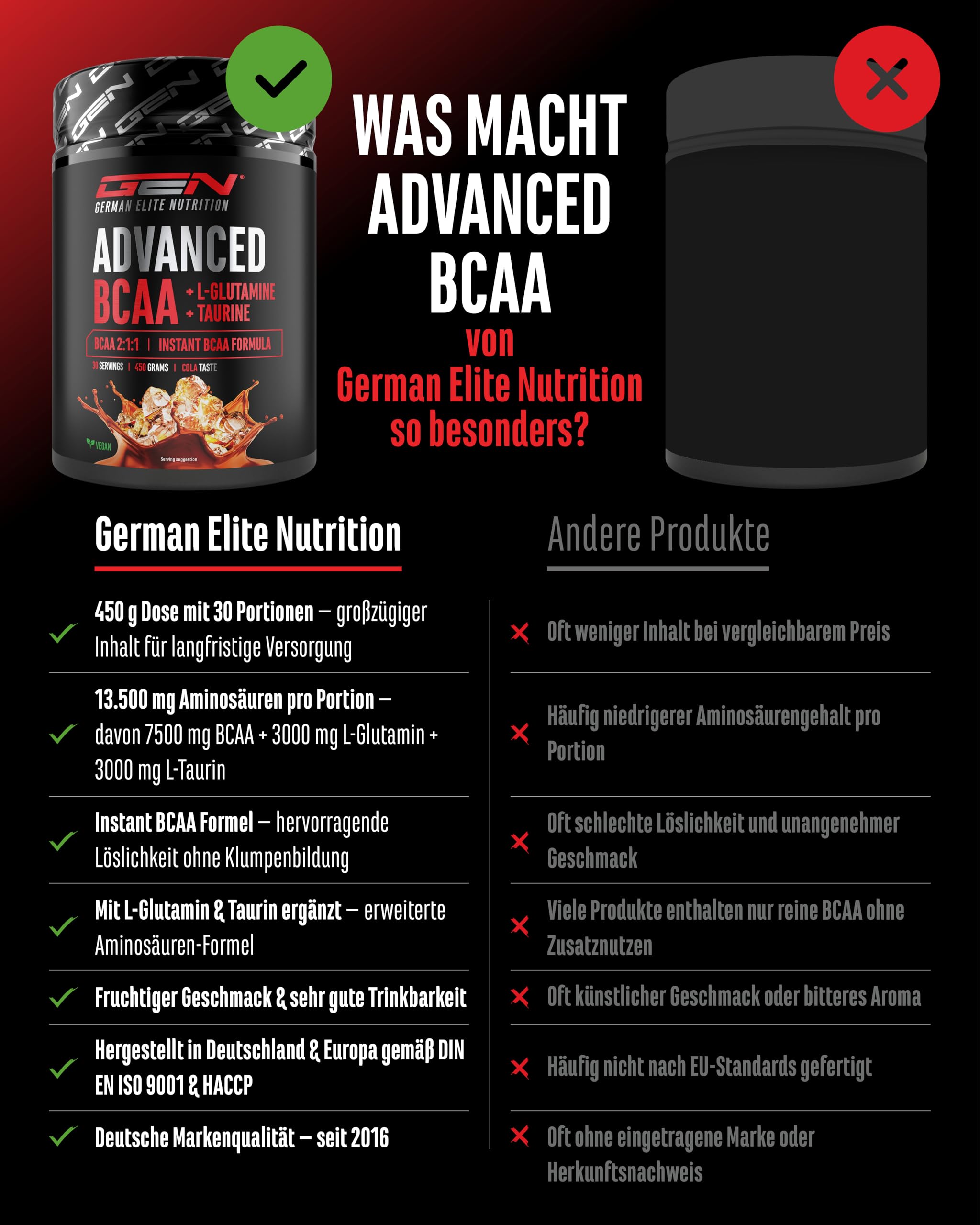 Advanced BCAA Pulver 450 g - 2:1:1 Aminosäuren mit L-Glutamin & Taurin - Instant BCAA, sehr gute Löslichkeit & Geschmack - Vegan - 30 Portionen (Cola) | mit Taurin & Glutamin, Cola, 13.500 mg Aminosäuren pro Portion, Instant löslich, vegan, 30 Portionen