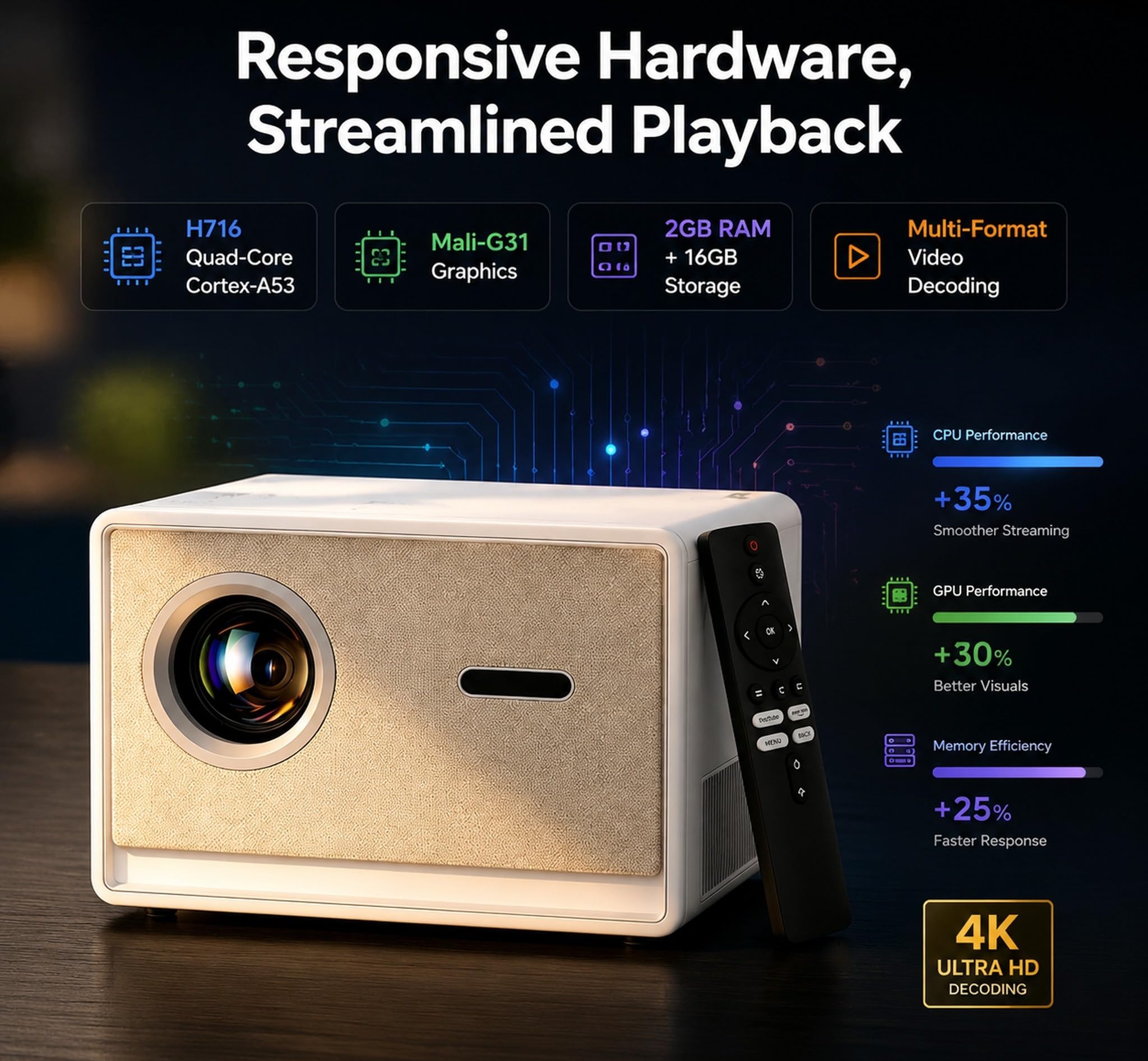 Amazon.com: Maypug Outdoor-Projector-4K with WIFI and Bluetooth