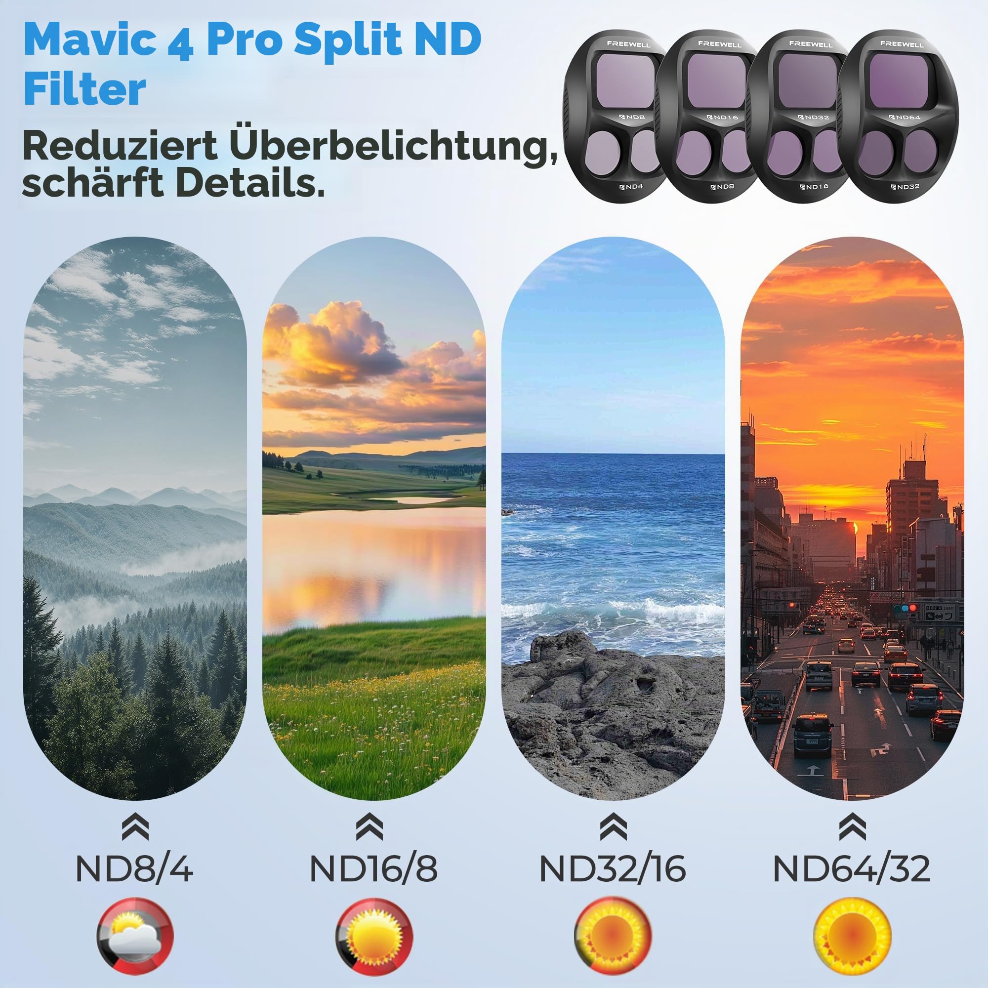 Freewell Split ND-Filter 4er-Pack für DJI Mavic 4 Pro – Split ND8/4, ND16/8, ND32/16, ND64/32 – Reduzieren Sie die Belichtung für filmische Luftaufnahmen