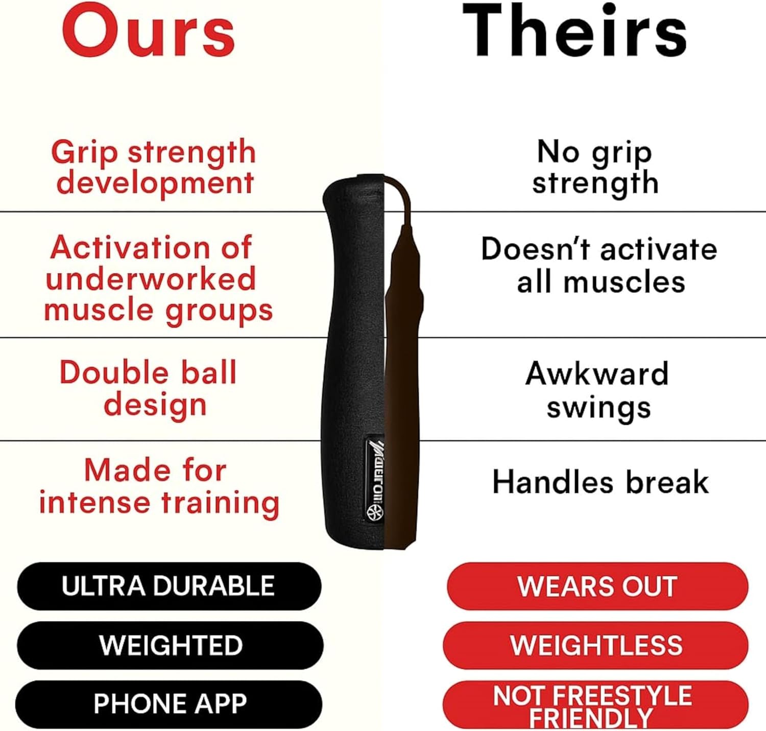 Elite Jumps Muay Thai 2.0 Weighted Jump Rope - Designed for High-Intensity Training, Muay Thai, & MMA Workouts - Heavy 1.3lb PVC Jump Ropes for Fitness - Image 5