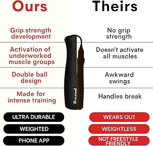 Miniatura 5 de Elite Jumps Muay Thai 2.0 - Cuerda de saltar con peso Diseñada para entrenamiento de alta intensidad, Muay Thai y entrenamientos de MMA Cuerdas