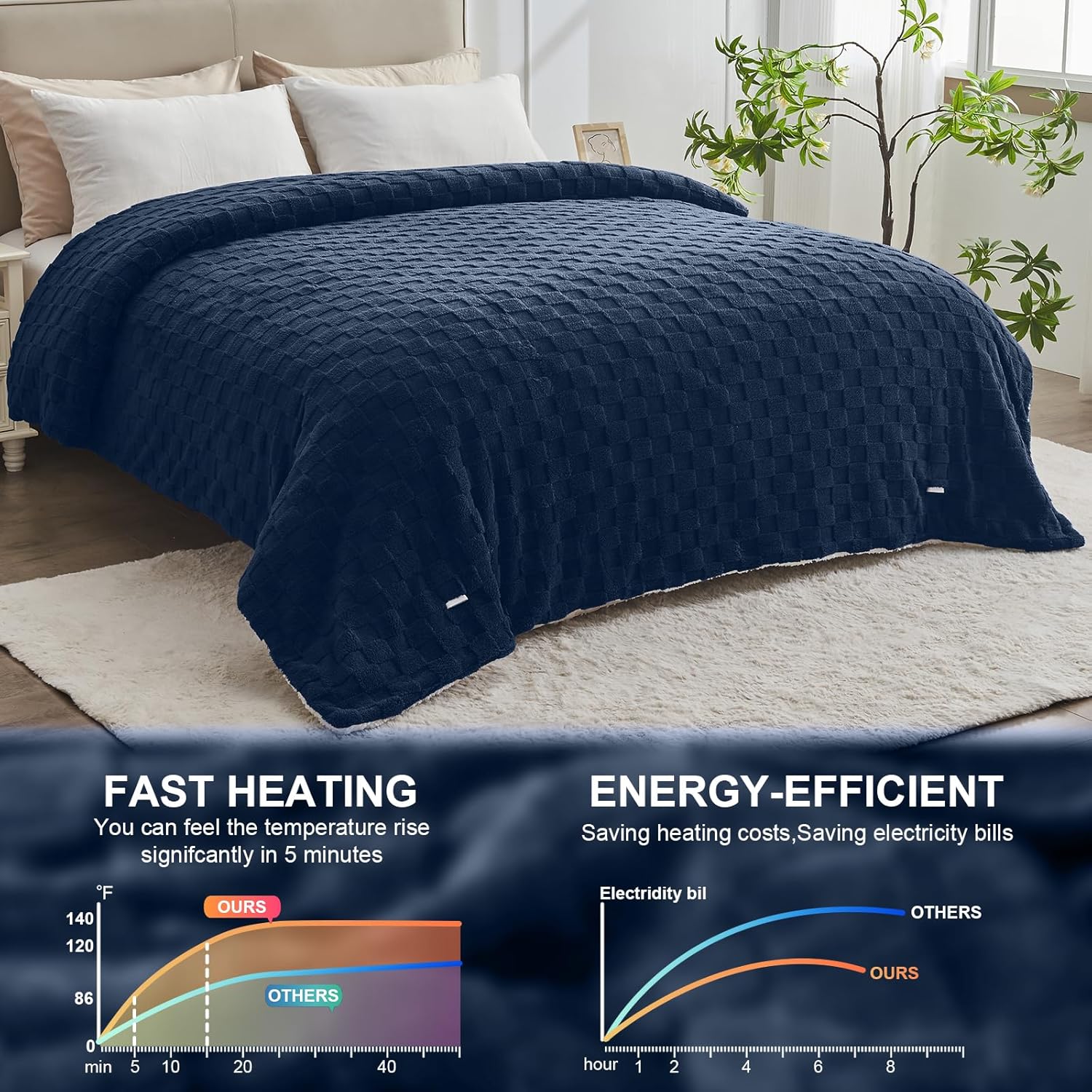 Electric Heated Throw Blanket - Jacquard Checkered Sherpa 50"x60" Fast Heating Bed Blankets with 6 Heating Levels & 4 Hours Auto Off, Over-Heat Protection ETL, Navy Blue