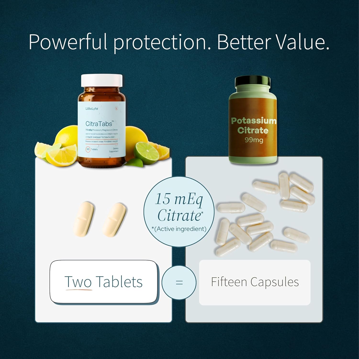 CitraTabs® 7.5 mEq | Extended-Release Citrate Tablets | Kidney Health Protector | Science-Backed Support Beyond Cleanse, Detox, or Stone Dissolver Supplements | 120 Tablets - Image 7