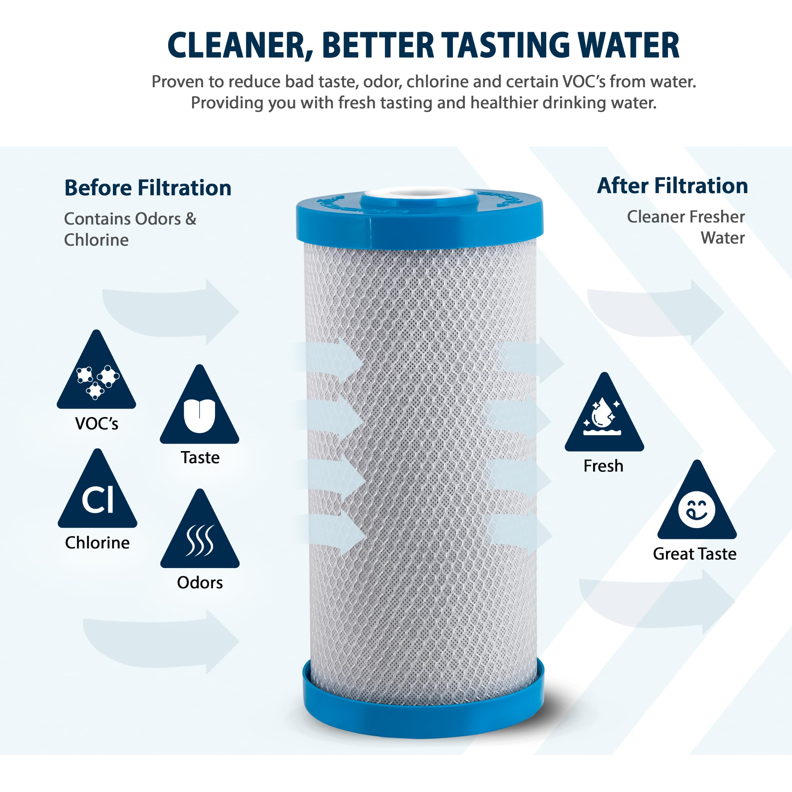 Hydronix Water Filter - Whole House RO System -4
