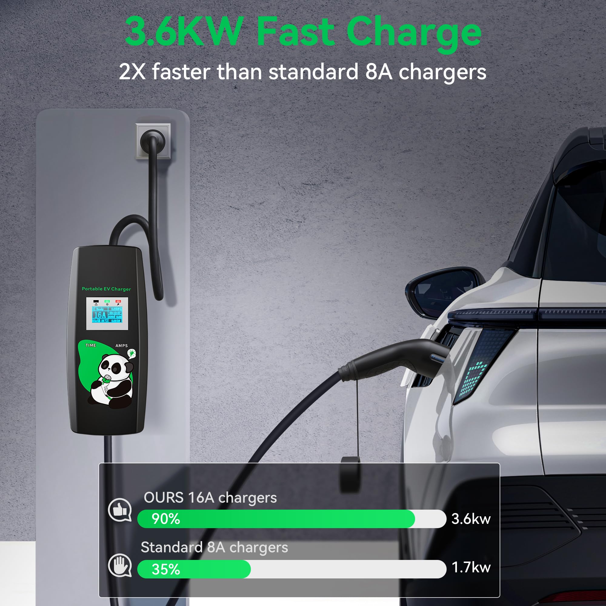 Mobile Wallbox 3.6KW mit Plug & Play, 5M, 16A, 1-Phasig, einstellbarem Strom & Timer, Typ 2 Ladekabel mit Schuko Stecker, Tragbares E-Auto-Ladegerät für IEC 62196-2