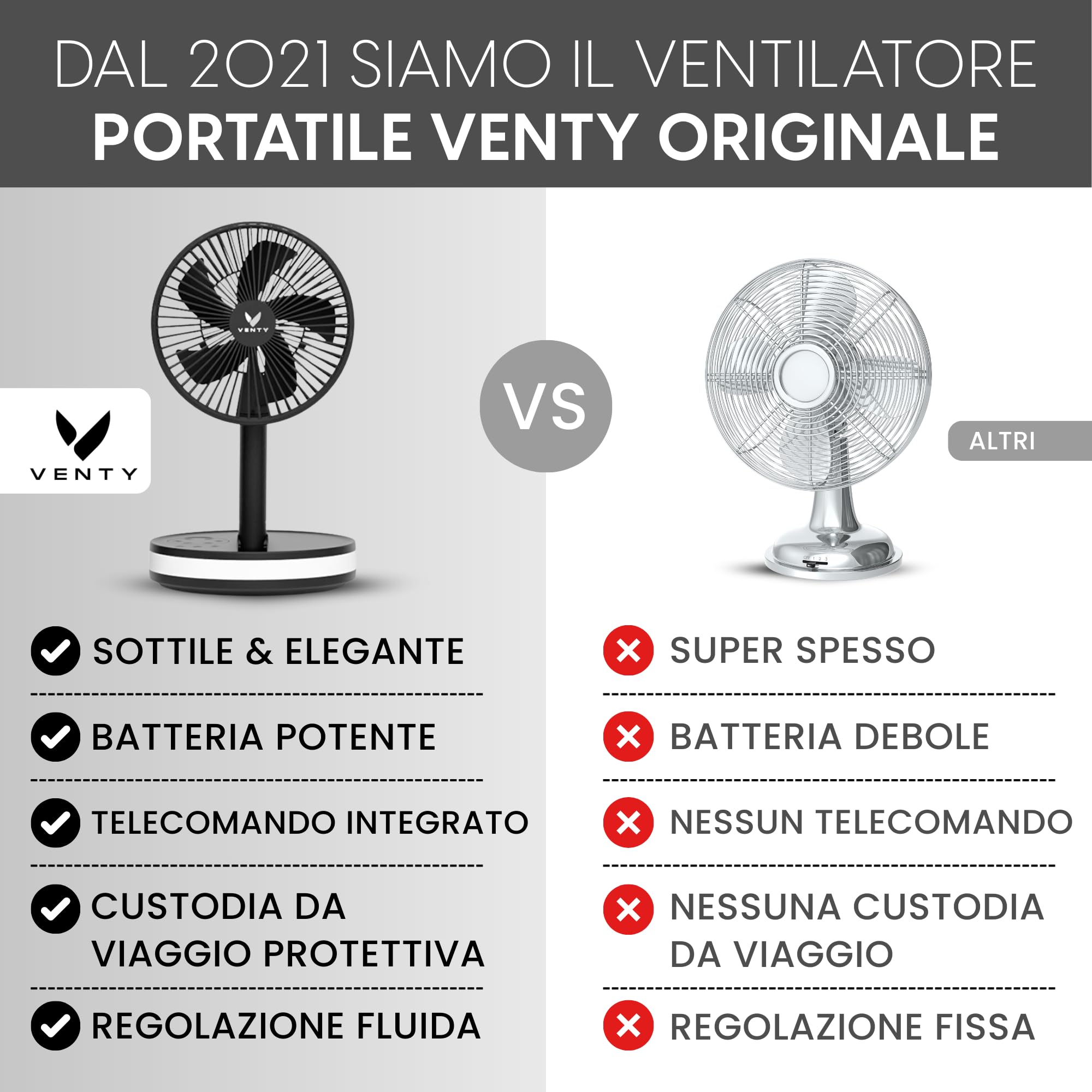 VENTY Ventilatore Portatile a Batteria Ricaricabile - Ventilatore Pieghevole con Custodia da Trasporto, Porta Usb e Telecomando - 4 Velocità, Compatto e Regolabile per Tavolo, Campeggio, Scrivania
