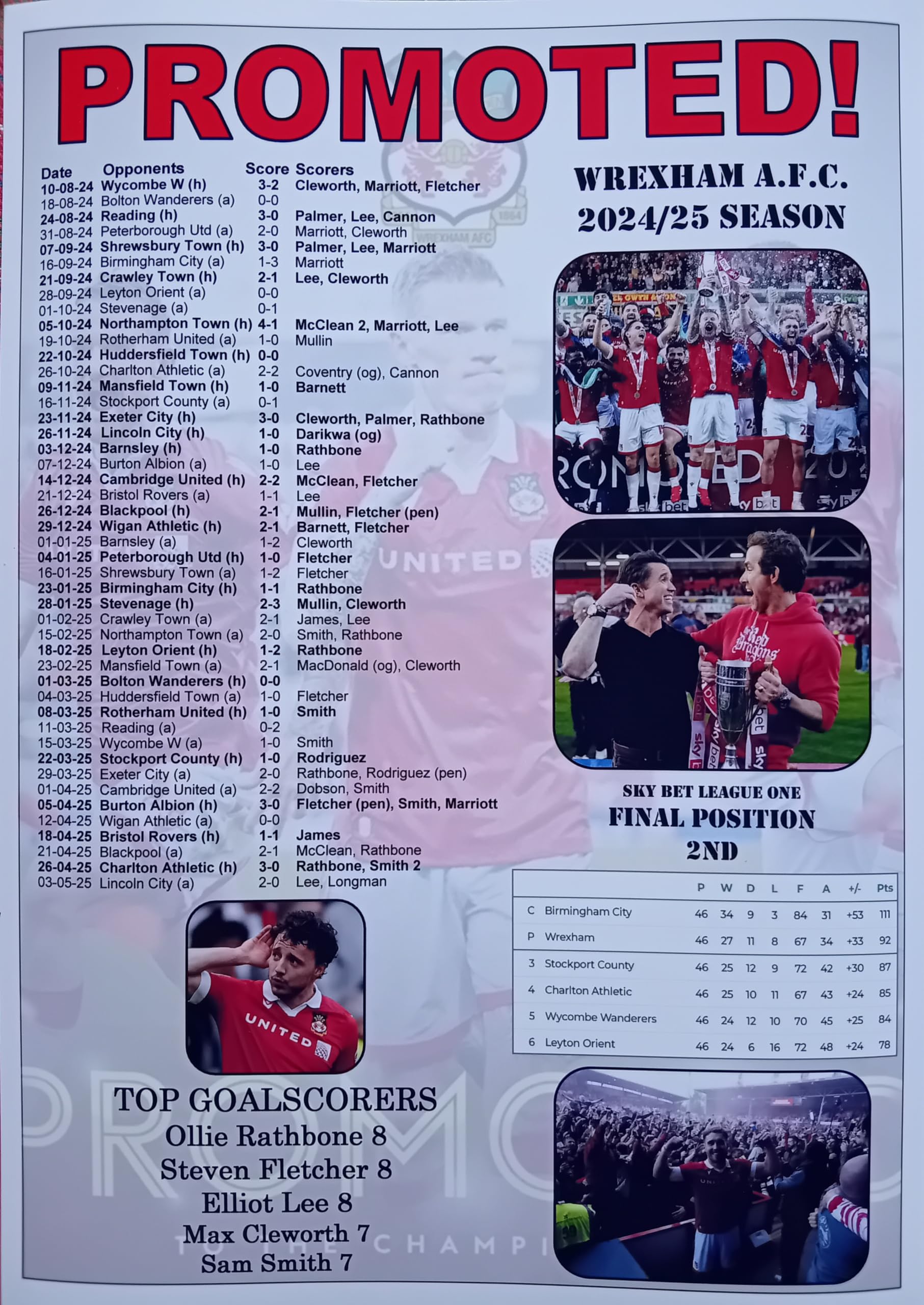 Assorted Multicoloured Wrexham 2025 League One Runners-Up | Wrexham Promoted | Souvenir Print