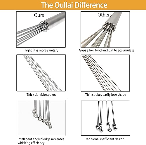 Miniatura 3 de Batidor de bola de acero inoxidable para chefs profesionales de 12 pulgadas. Ideal para mezclar, batir y revolver. Batir huevos, chocolate y salsa