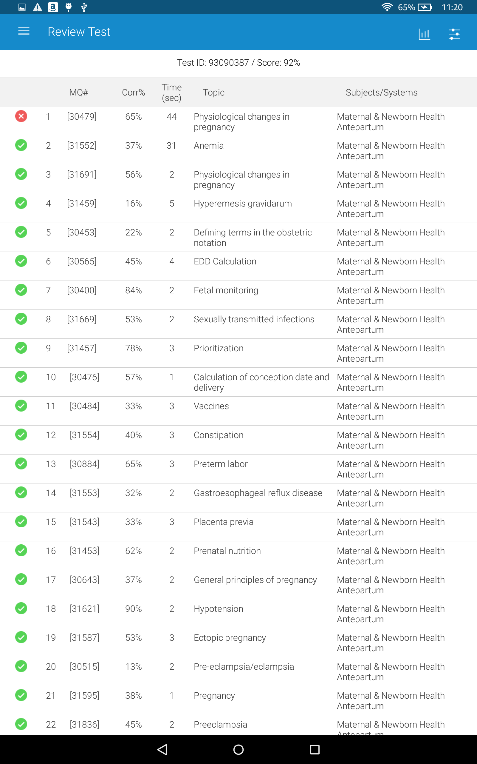 UWorld NCLEX:Amazon.in:Appstore for Android