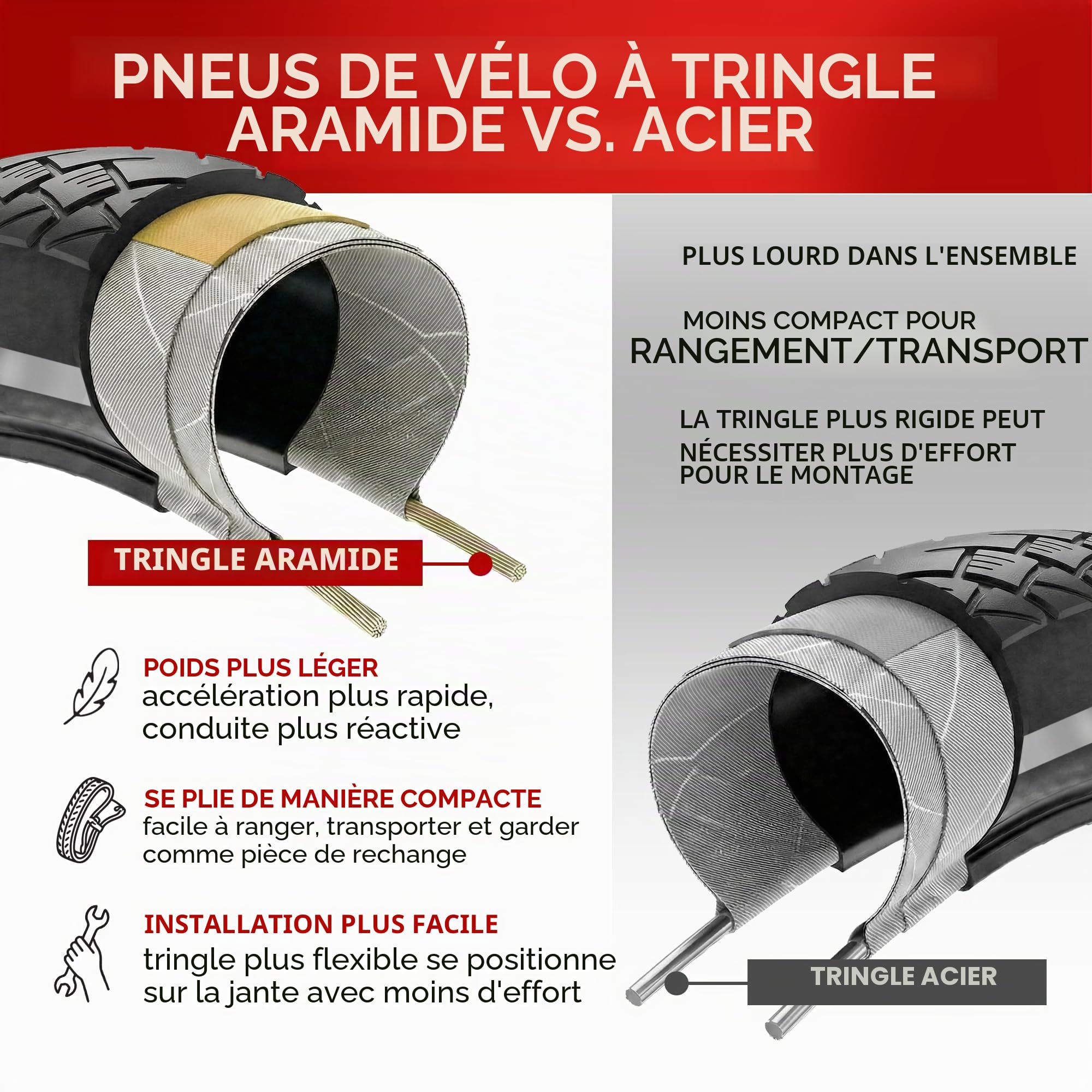 Fincci Paire Pneus 700x38c - Réfléchissant Pneus avec Protection Antiponcture Anti-Crevaison 3mm - pour 28-29 Pouces Route VTT Hybrid Gravel Velo Bicyclette avec Pneu 40-622, Un Paquet de 2