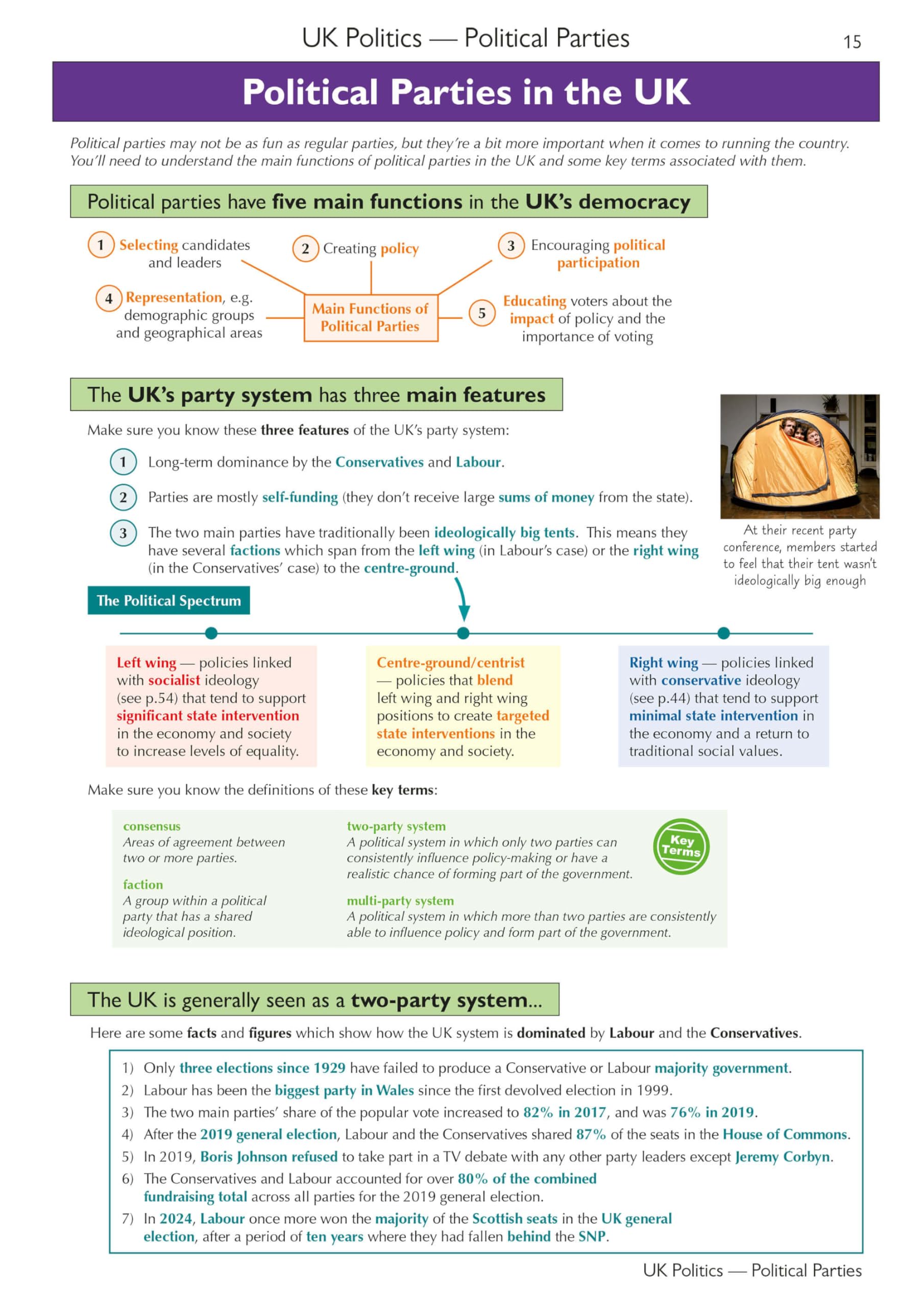 A-Level Politics: Edexcel & AQA Complete Revision & Practice (with Online Edition)