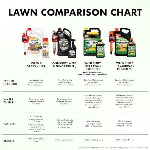 Miniatura 13 de Spectracide Bordeadora espumosa de hierba y hierba, 17 onzas, aerosol, para bordes a lo largo de los patios, paquete de 12