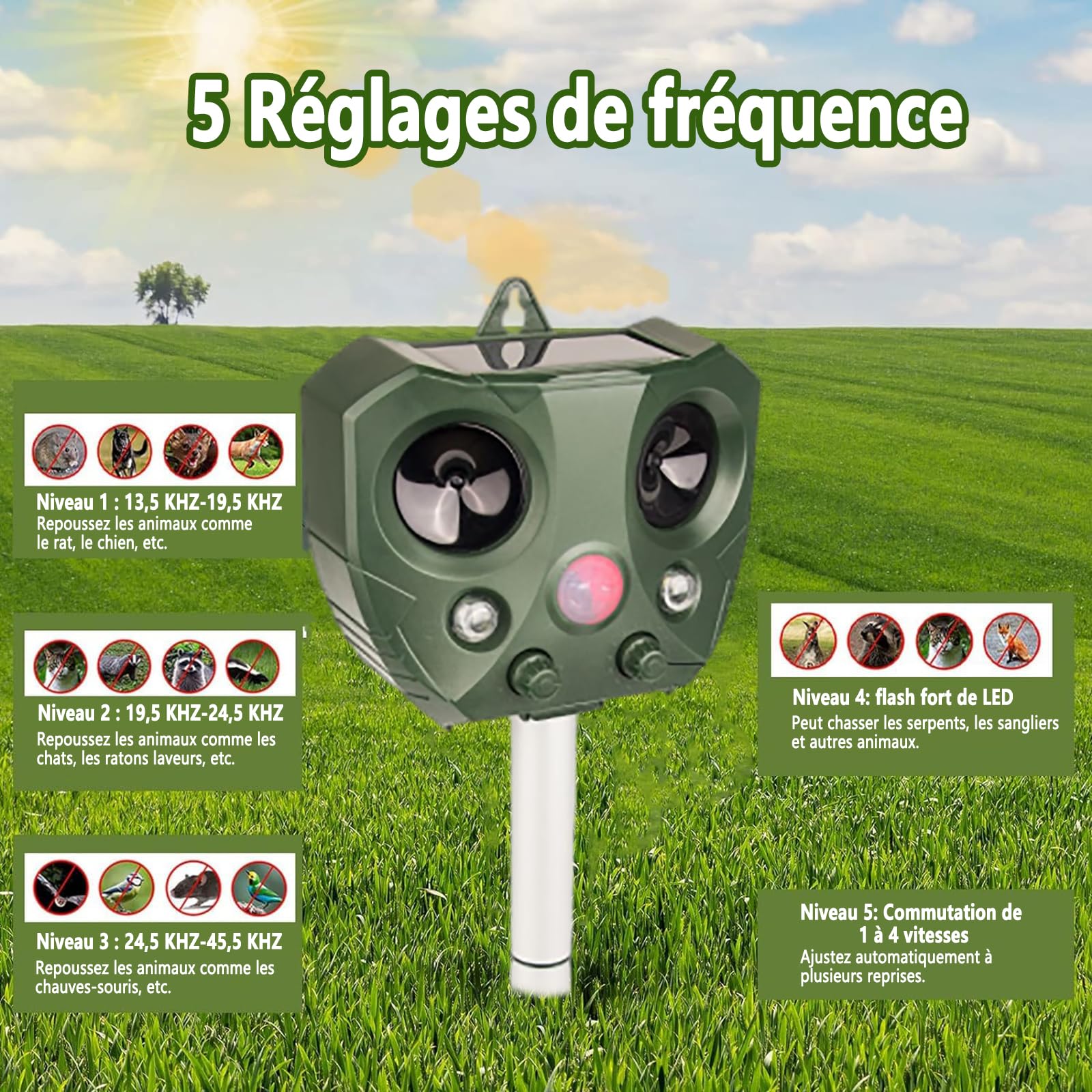 Répulsif Animaux Solaire, Repulsif Chat Exterieur, Ultrason Oiseau, Répulsif Souris, Ultrason Charge Solaire, Chargement USB, Jardin pour Cours, Fermes, Champs (A)