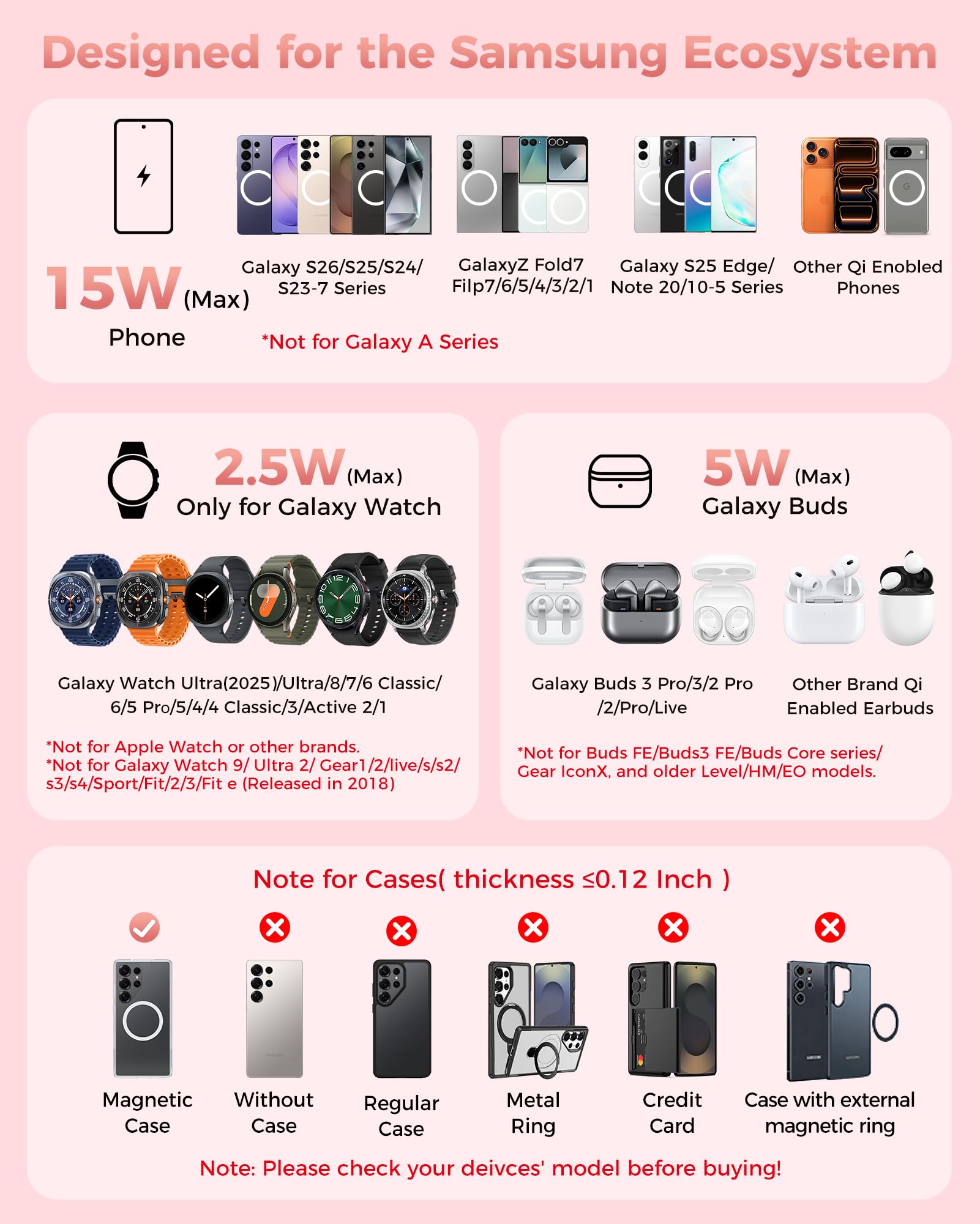 Hevanto Caricabatterie wireless 3 in 1 per Samsung Galaxy, stazione di ricarica magnetica super veloce da 15 W per MagSafe Samsung Galaxy S26 Ultra S25 S24 S23 Z Fold Flip Watch 8 7 Classic Buds 4 3 2