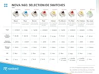 Ranked N60 Nova 60% Mechanikus Gamer Billentyűzet, Hot-swap Kapcsolók, 62 Programozható Gomb, RGB Háttérvilágítás, PC/Mac Kompatibilis, AZER 7