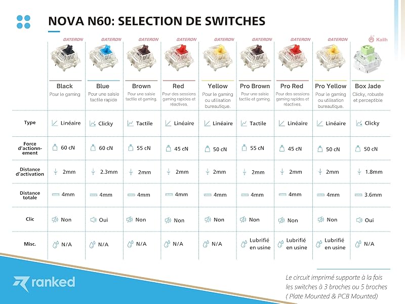 Ranked N60 Nova 60% Mechanikus Gamer Billentyűzet, Hot-swap Kapcsolók, 62 Programozható Gomb, RGB Háttérvilágítás, PC/Mac Kompatibilis, AZER