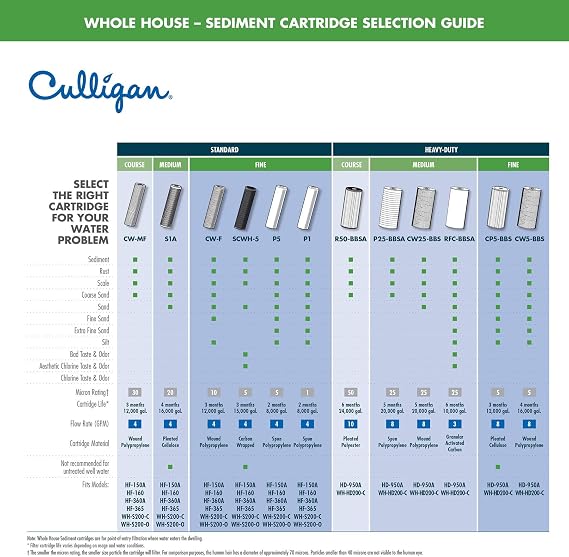 Culligan Whole House Water Filter P5A - Reduces Sediment, Rust, Scale & Dirt for Clean Great-Tasting Water for Cooking & Drinking, Long Lasting Replacement Filter Cartridges 8,000 Gallons, Pack of 2