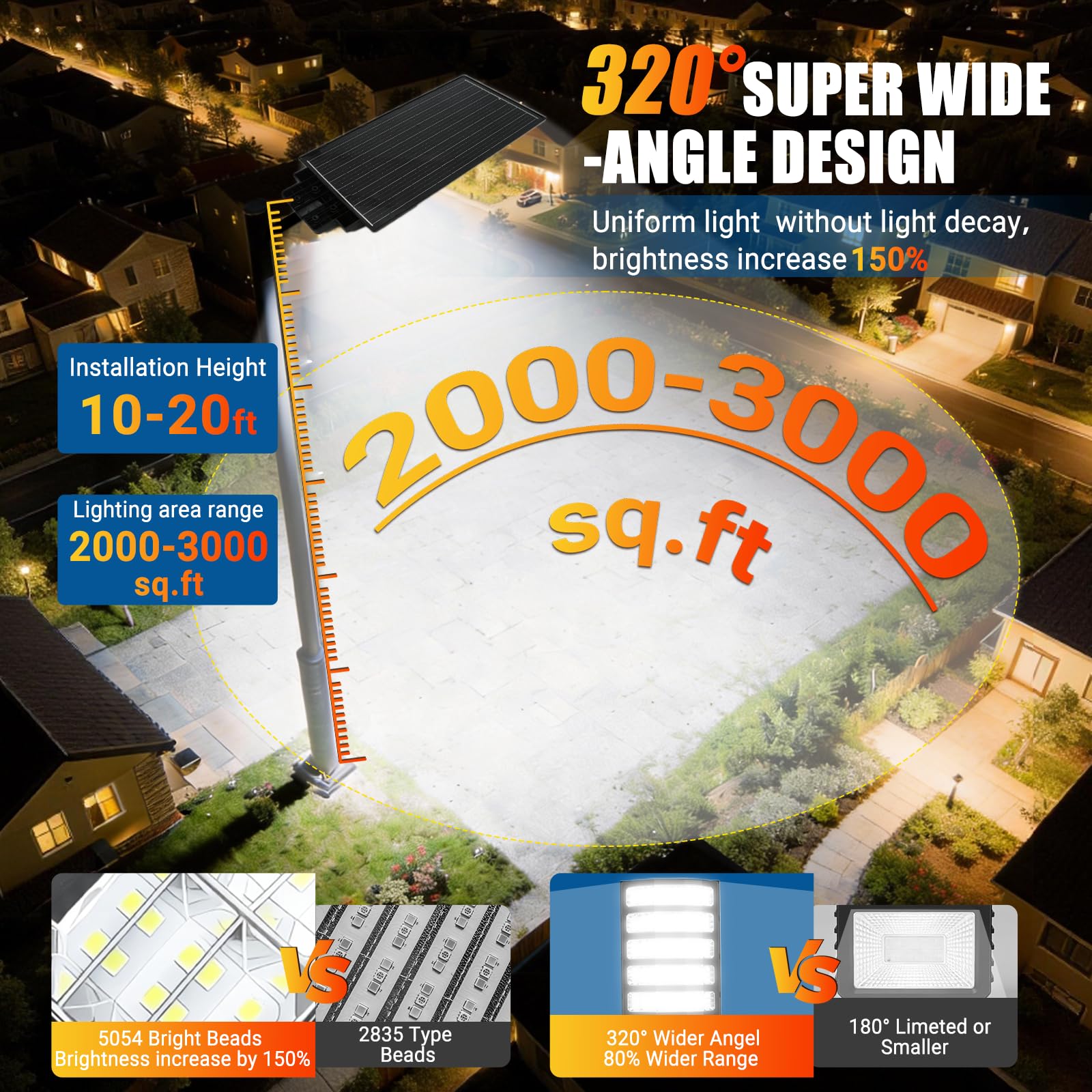 8000W Farolas Solares Exterior, 40000LM 6500K Farola Solar Potente con Sensor de Movimiento, IP67 Impermeables Foco Solar Exterior para Jardín, Patio, Parcela