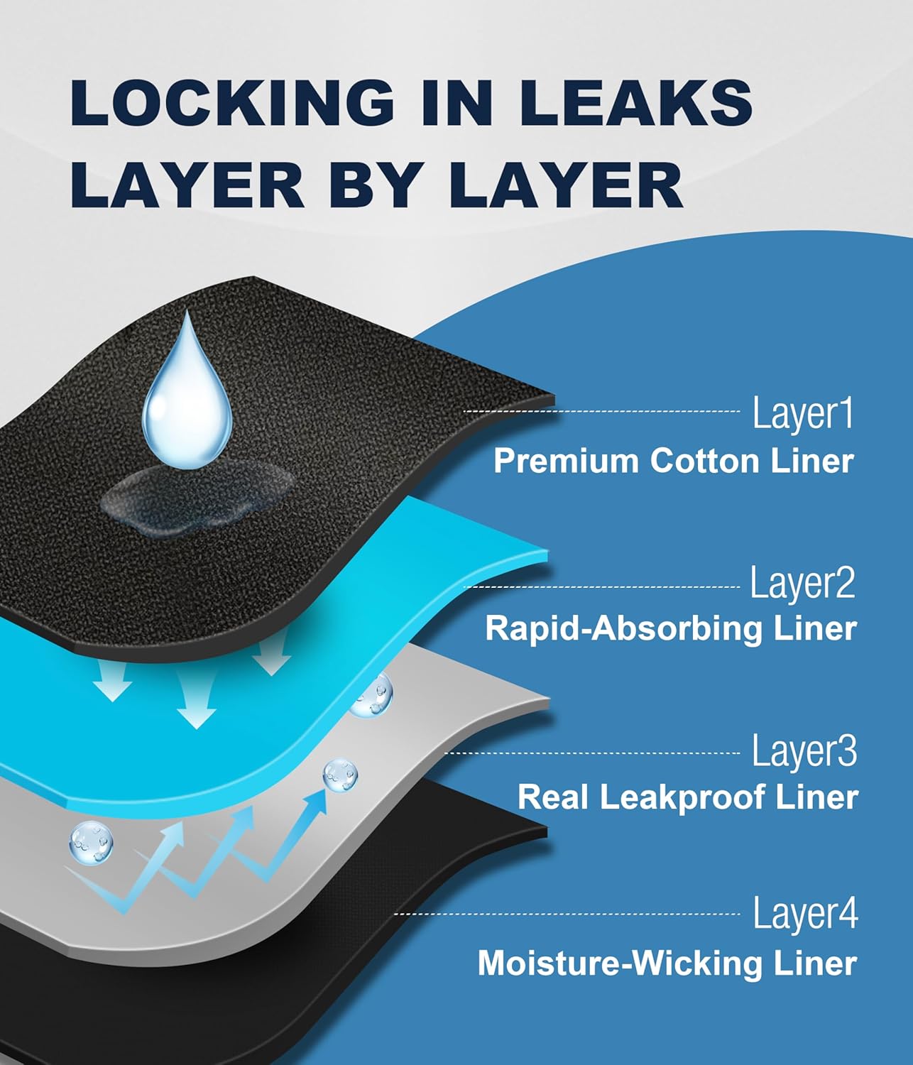 Men's Incontinence Underwear Cotton Boxer Briefs, Leakproof Washable Reusable 100ml Multipack - Image 4