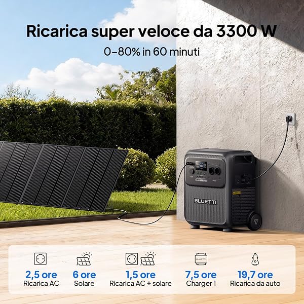 BLUETTI Elite 400 Generatore solare con 2×200W pannelli (spediti separatamente), batteria LFP 3840Wh,2600W AC (3900W Power Lifting) per backup domestico, blackout, camper e campeggio - 5