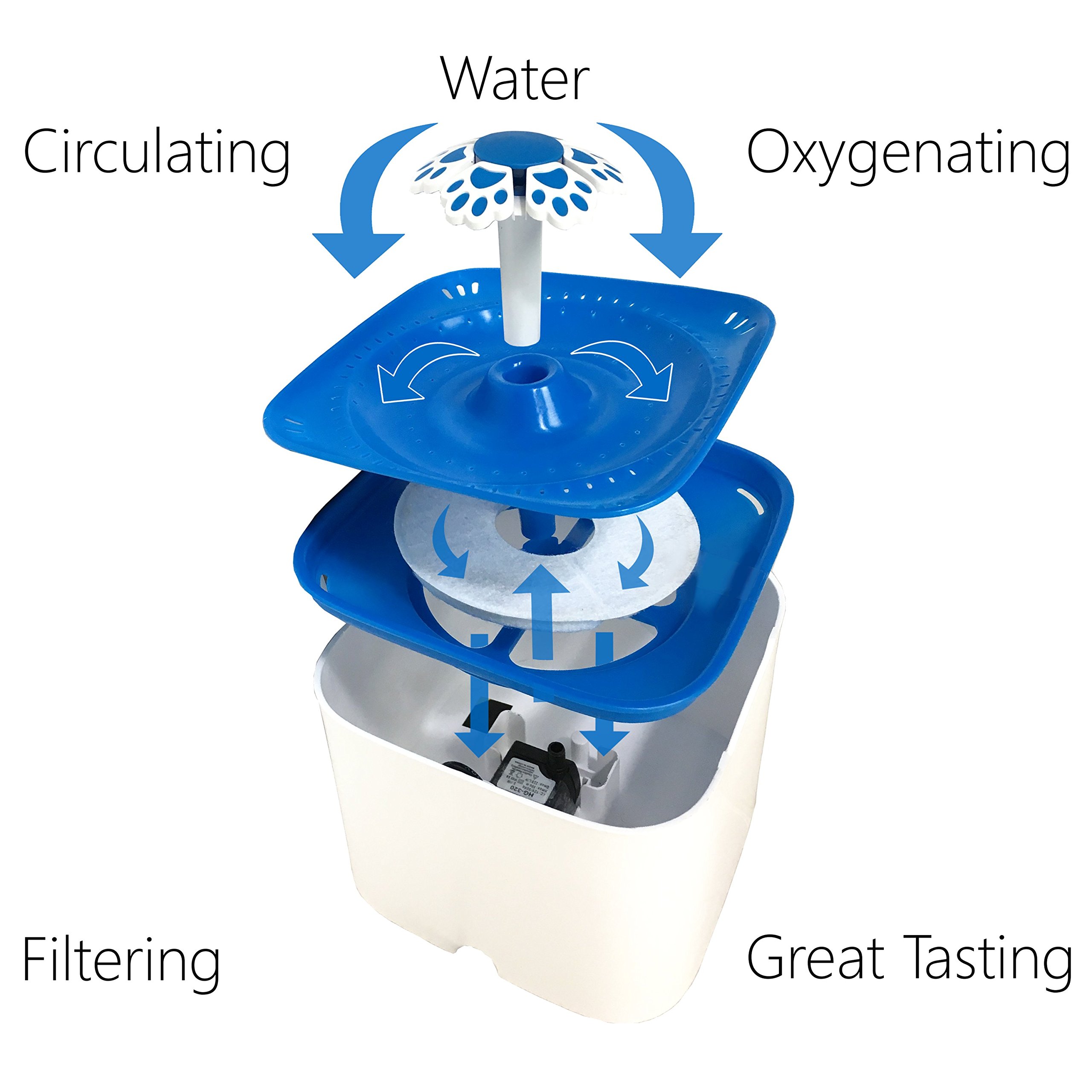 pet fit for life water fountain dispenser