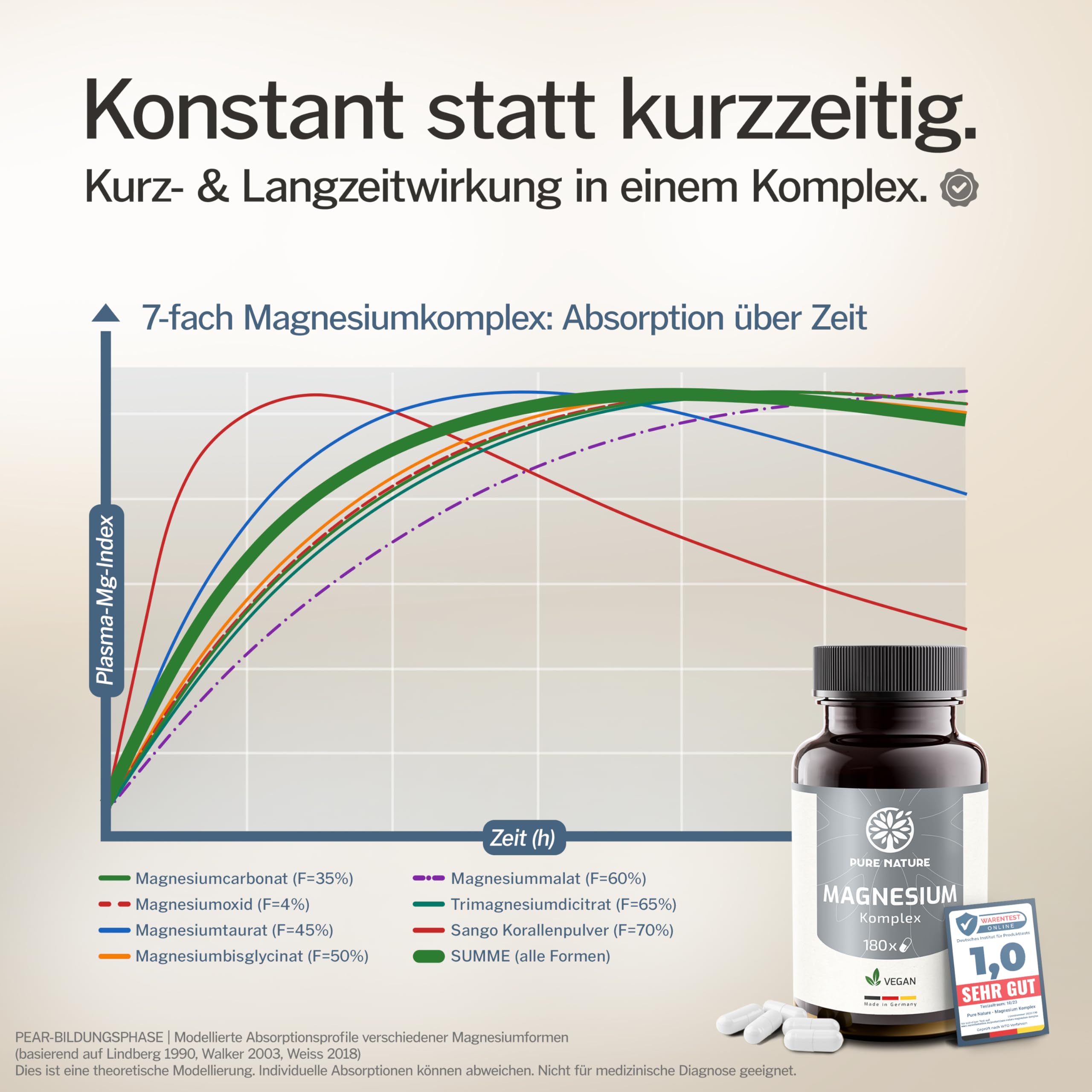 Magnesium Komplex hochdosiert - 400 mg - 180 Kapseln - 7in1 Komplex mit Magnesiumbisglycinat, Magnesiumcitrat, Magnesiummalat, Magnesiumtaurat - vegan - laborgeprüft - ohne Zusätze