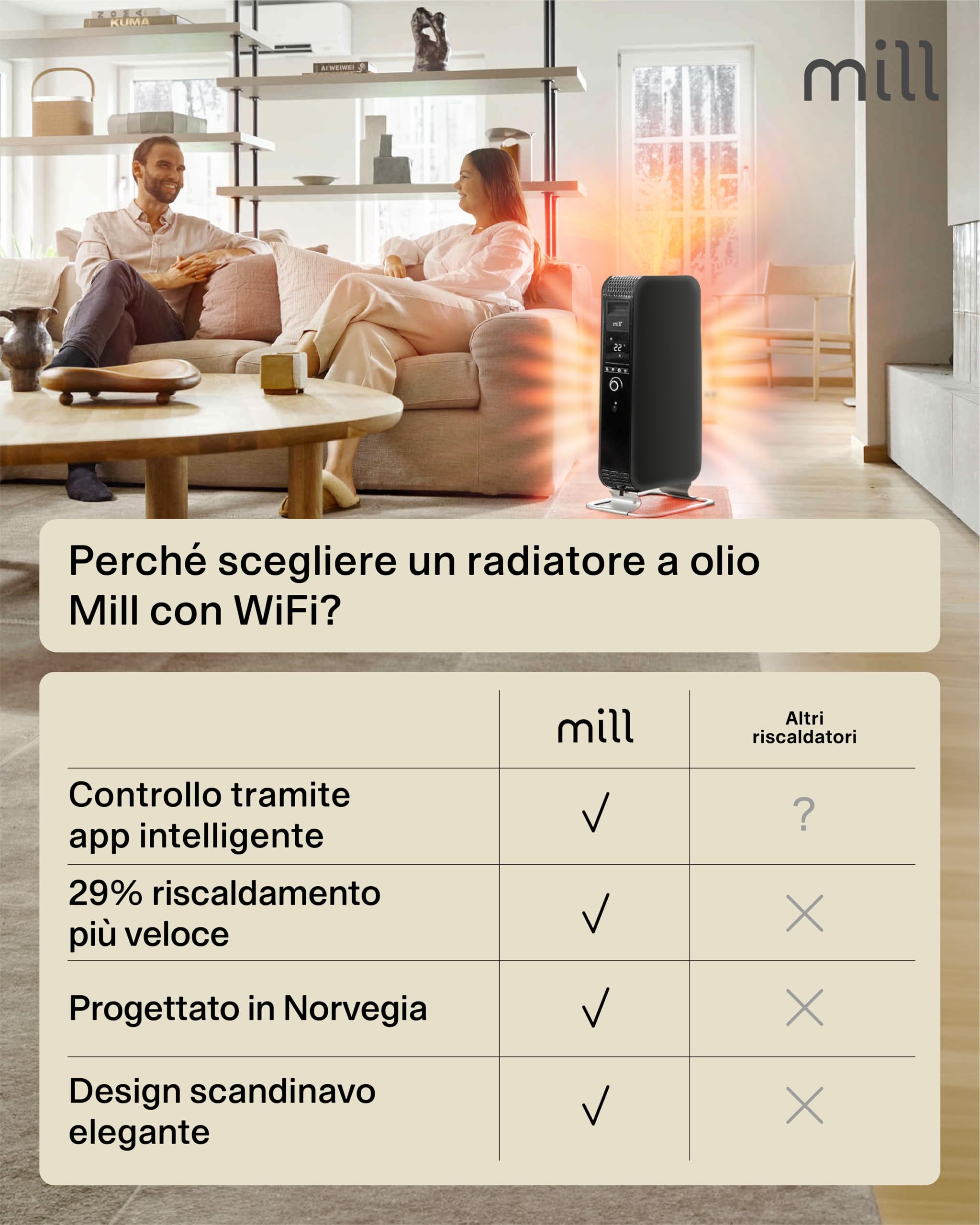 Mill AB-H1500DN Radiator Indoor White 1500W (Nero, 18-22 m²)