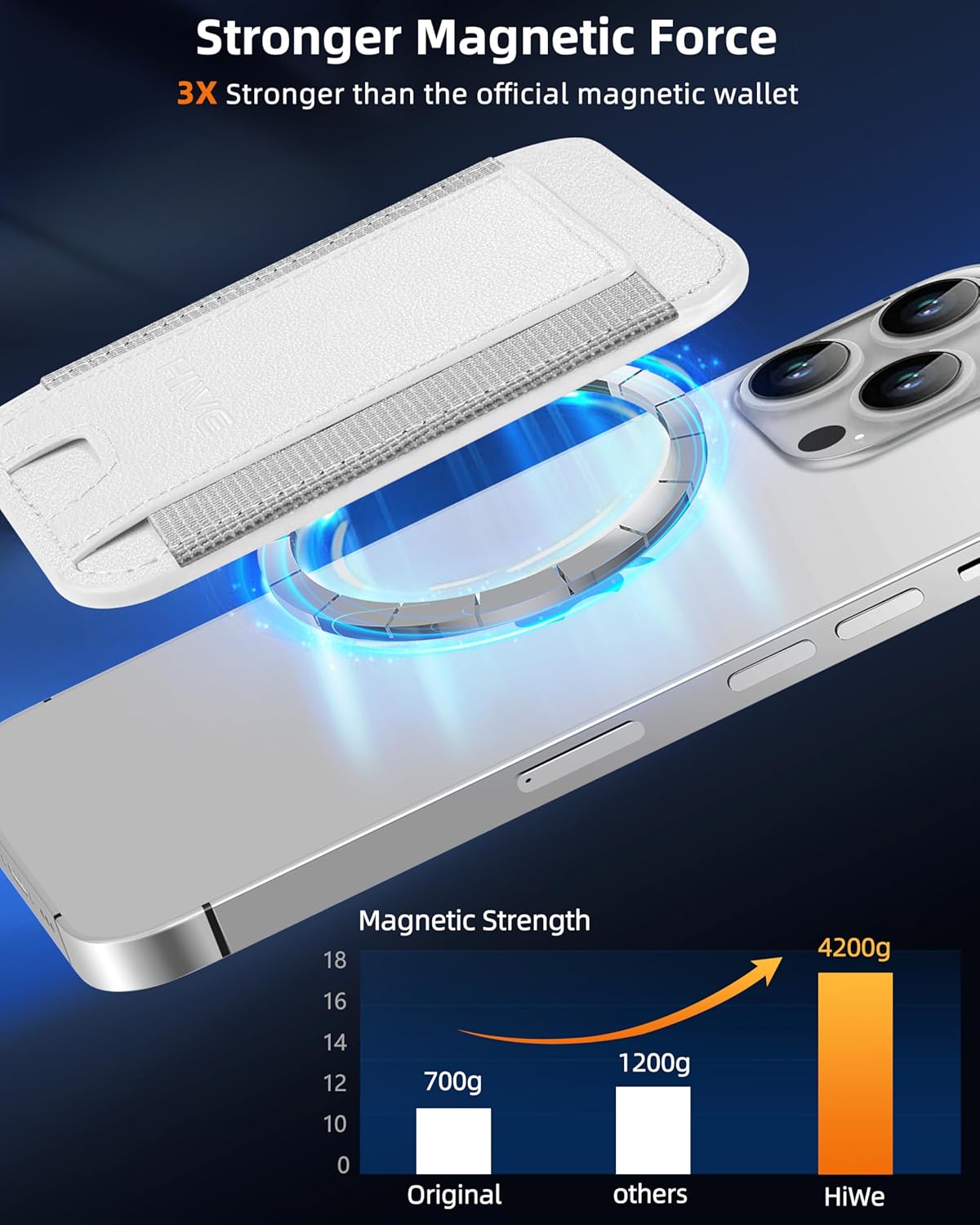HiWe for MagSafe Wallet, Strongest Magnetic Wallet for iPhone 17/16/15/14/13/12 Series, 7 Cards Holder, Leather Minimalist Slim RFID, 1 Slot, White - Image 2