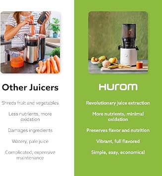 Hurom White H320 Slow Juicer with German Steel Knife Set, Self-Feeding Cold Press Juice Machine, Corrosion-Resistant and Non-Stick Coated Blades, High Yield, BPA Free (500ml/ 16oz)