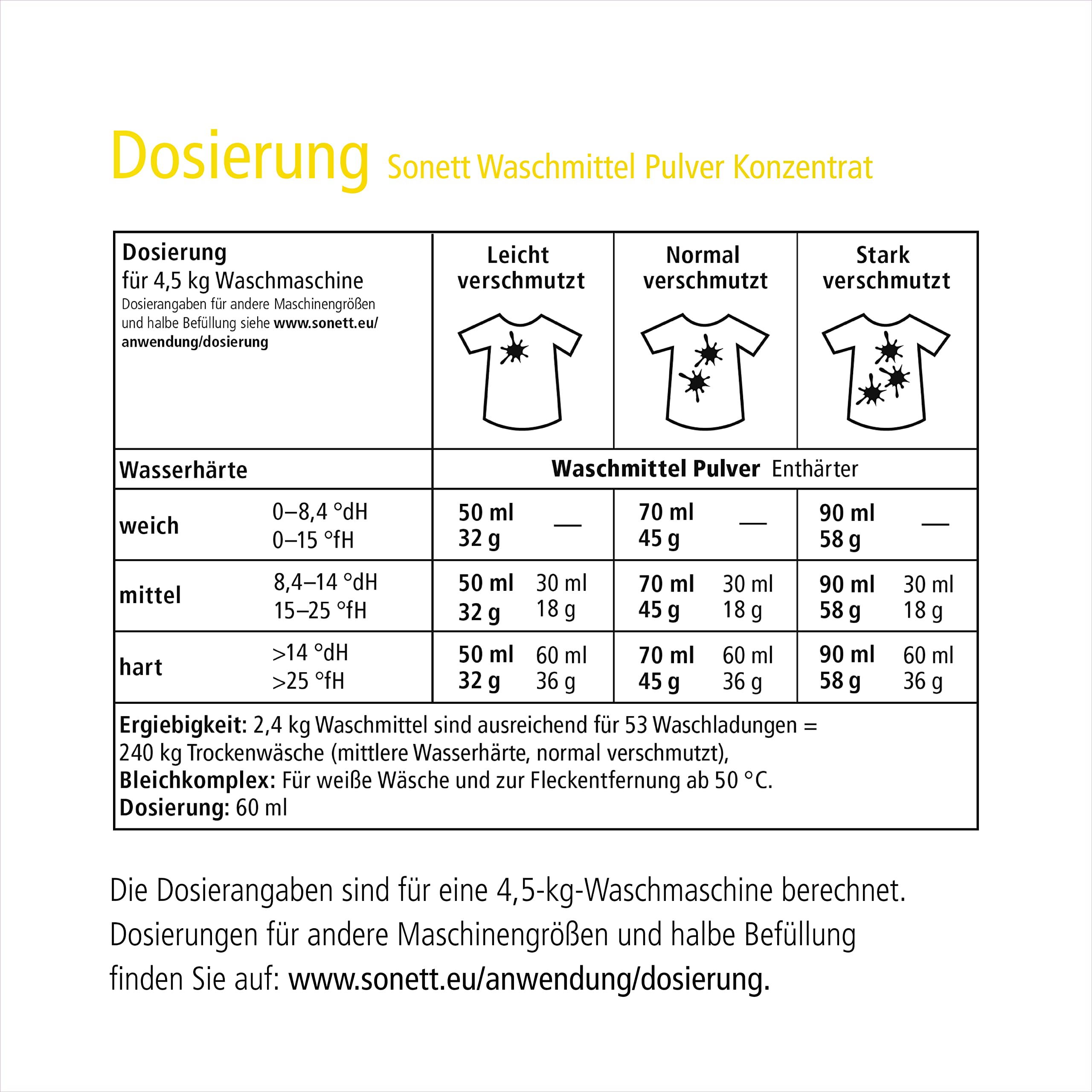 Detersivo in polvere: 100% biodegradabile.