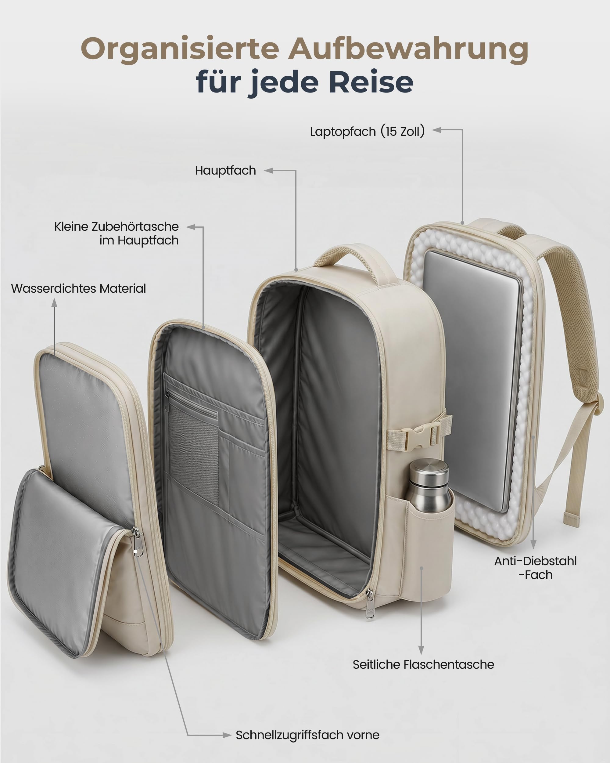 Samfolk Handgepäck Rucksack Ryanair Handgepäck 40x30x20 Travel Backpack 11 Taschen Carry On Bag Cabin Bags Mit Anti-Diebstahl-Tasche für Frauen & Männer Tragetasche Hand Luggage Backpack, 24L