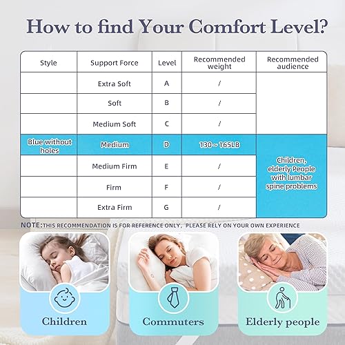 Miniatura 7 de SINWEEK Cubrecolchón de espuma viscoelástica de gel de 3 pulgadas, tamaño King, protector de colchón de bambú para aliviar la presión corporal,